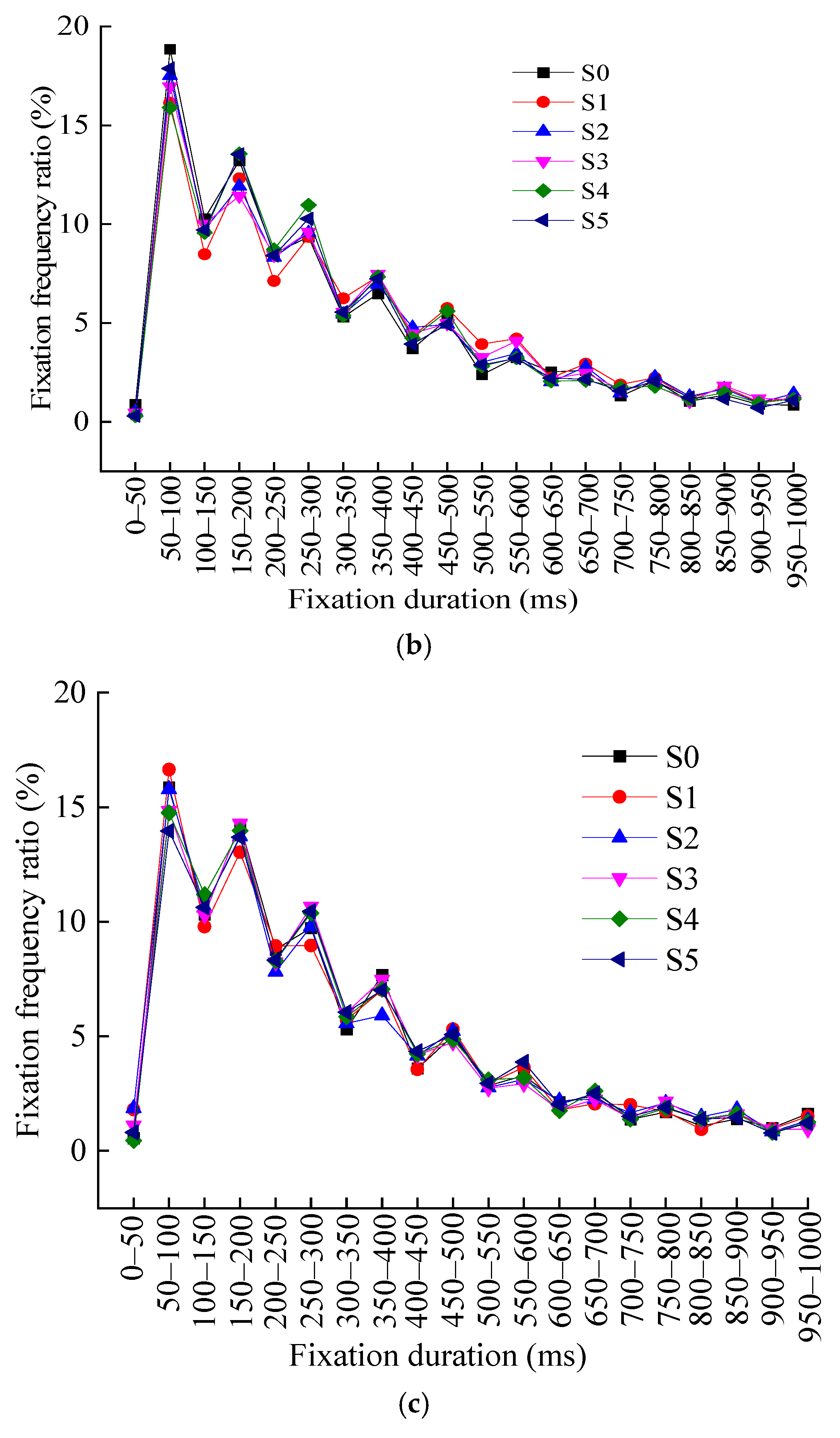 Ijerph 19 10349 g005b