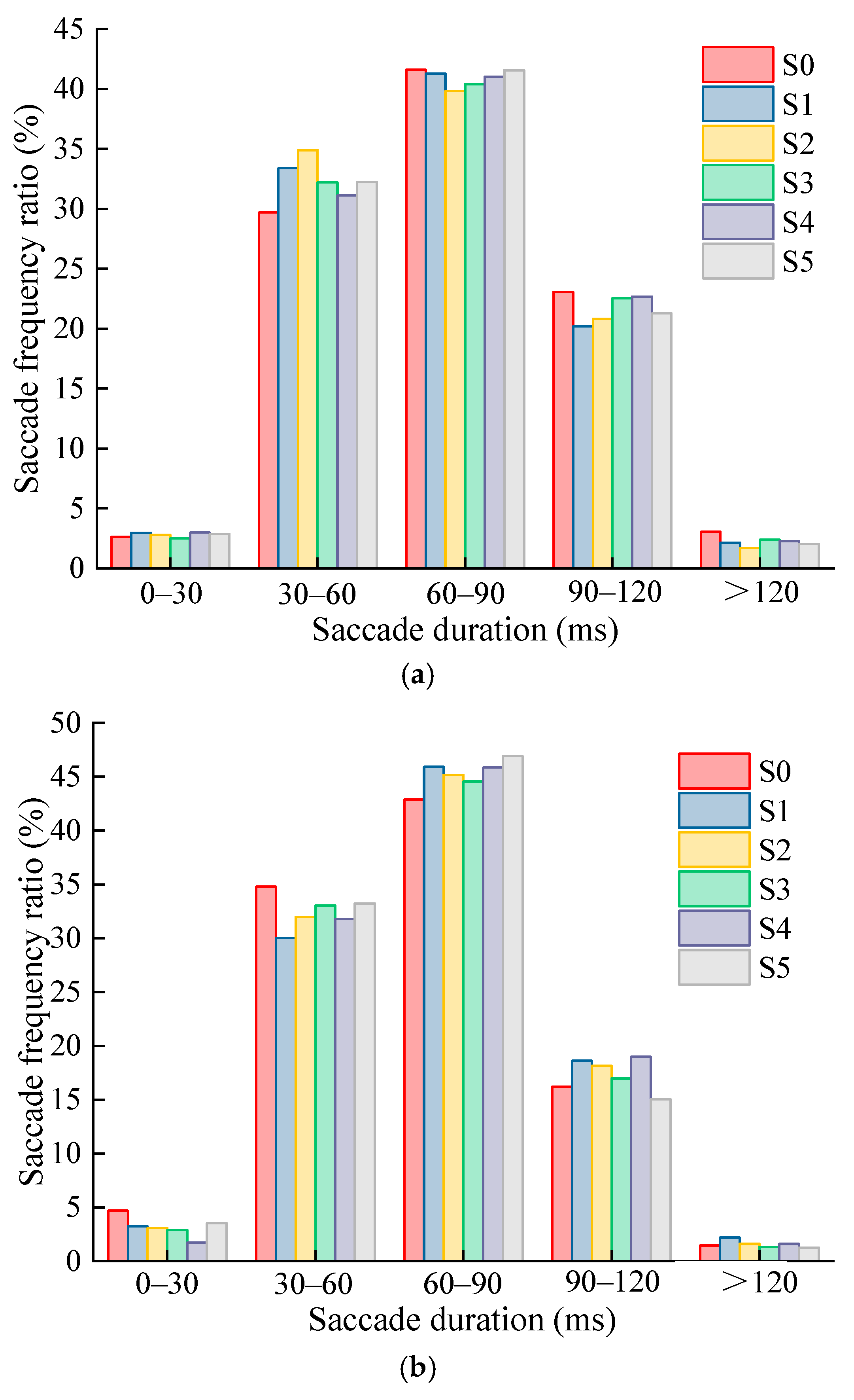 Ijerph 19 10349 g006a