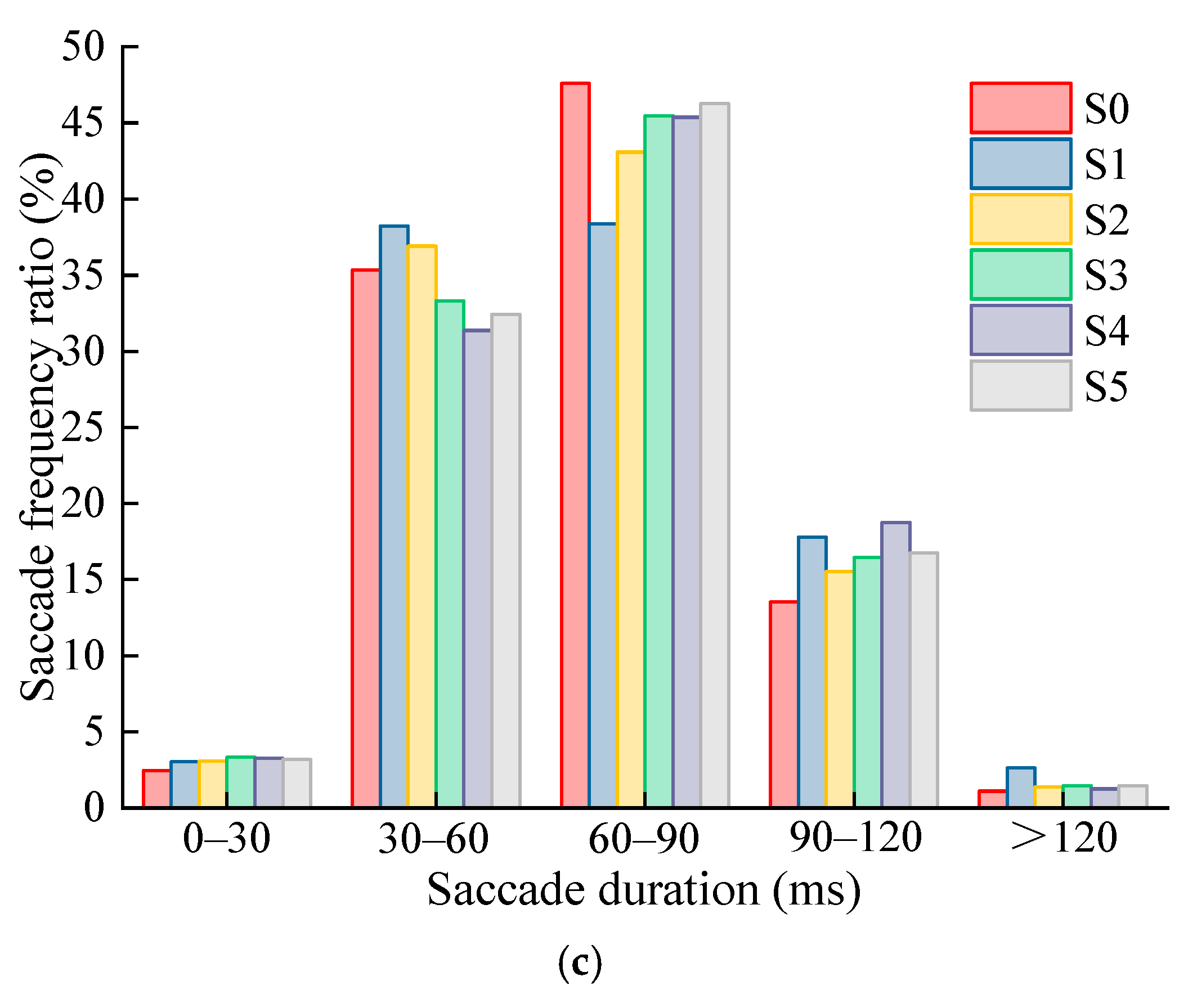 Ijerph 19 10349 g006b