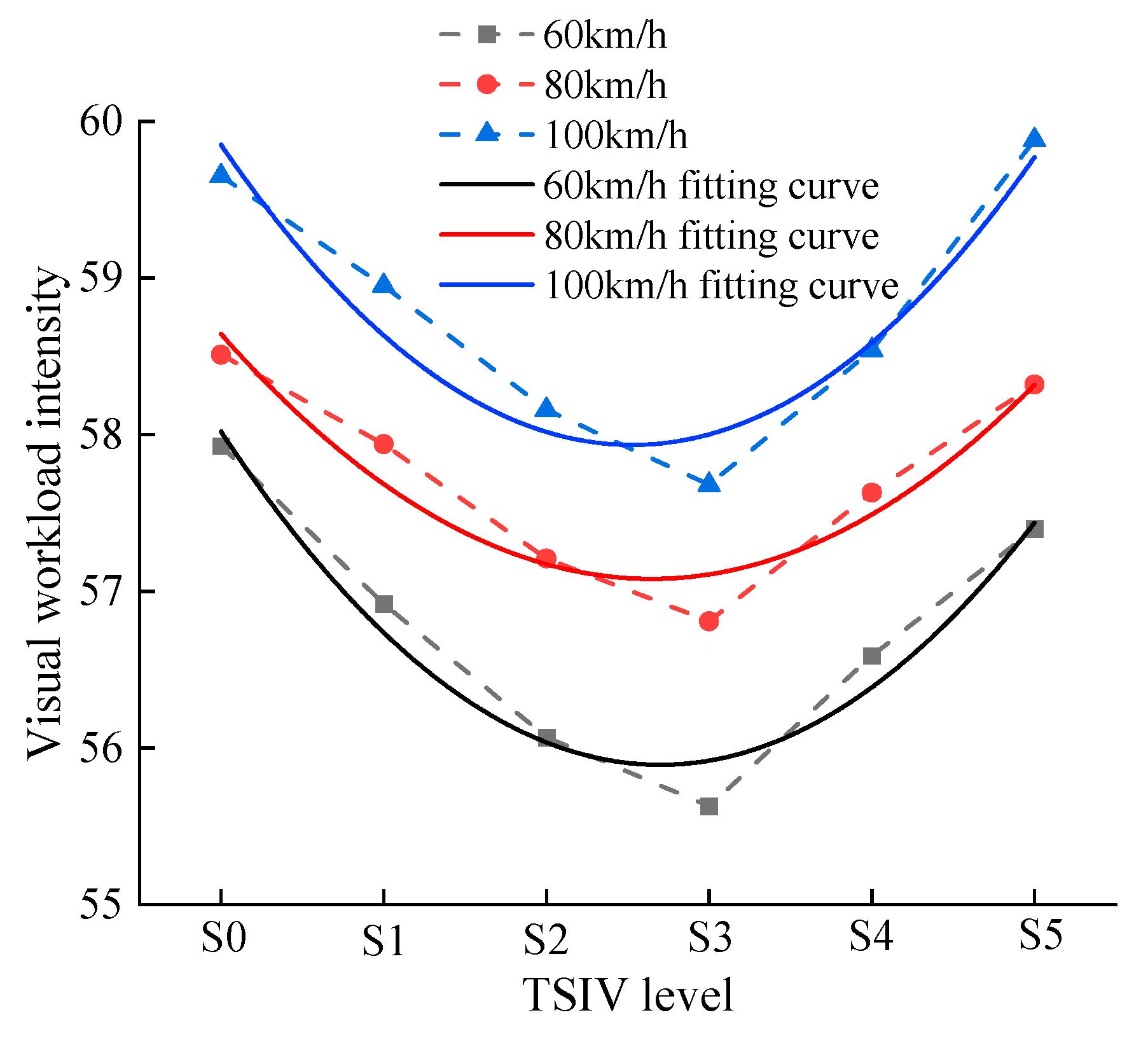 Ijerph 19 10349 g011