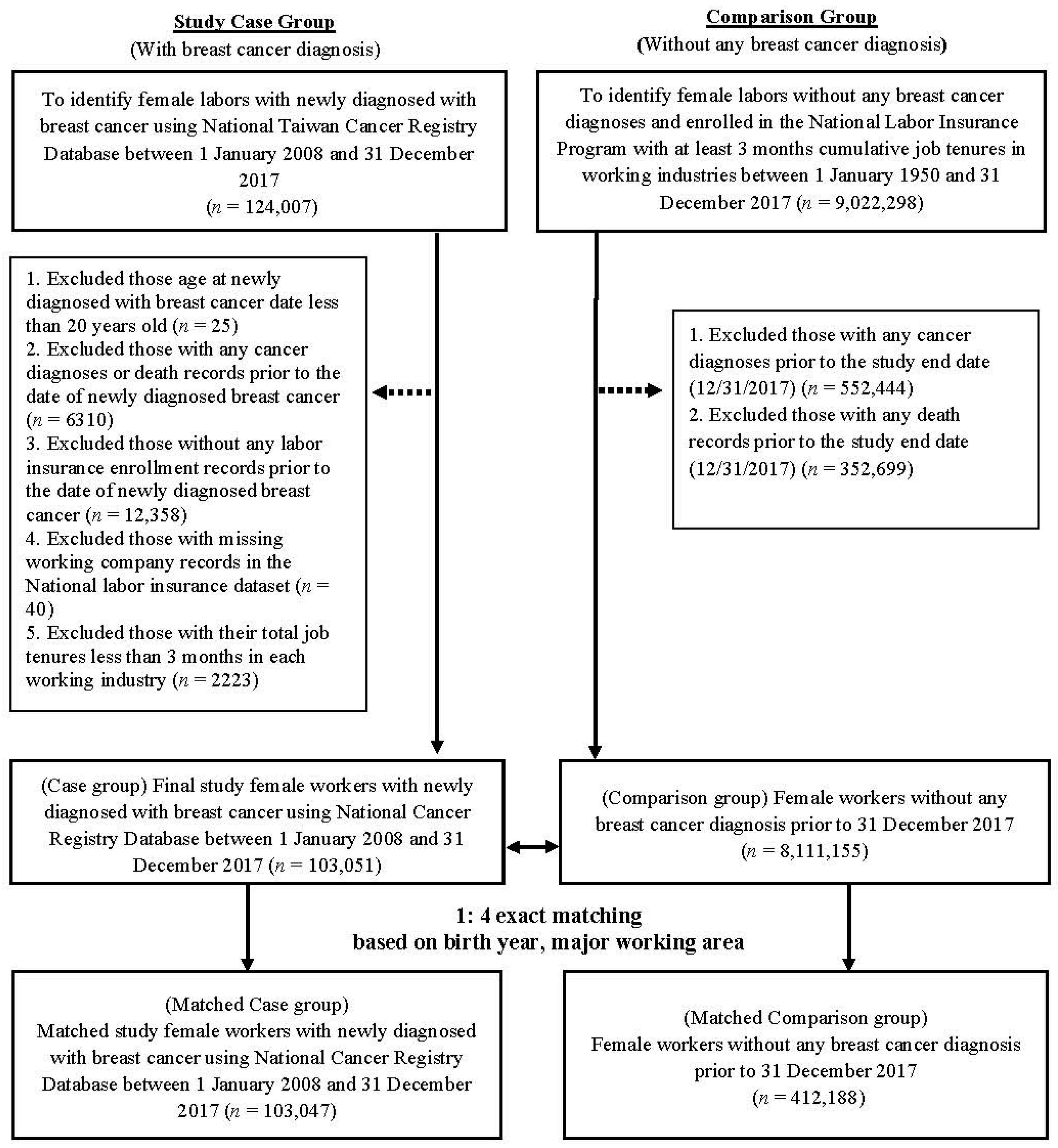 Ijerph 19 10352 g001