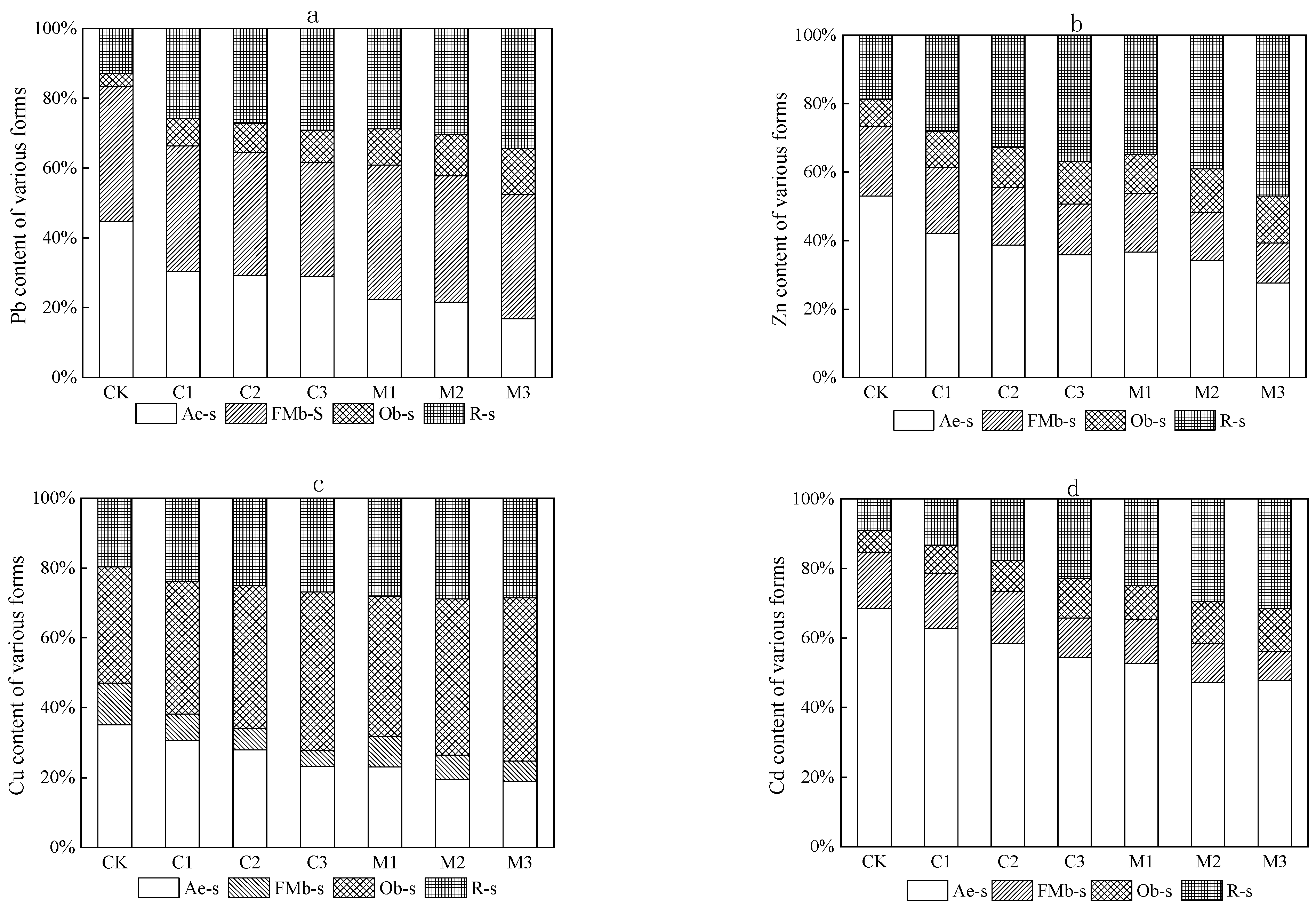 Ijerph 19 10353 g004 Ijerph 19 10353 g004