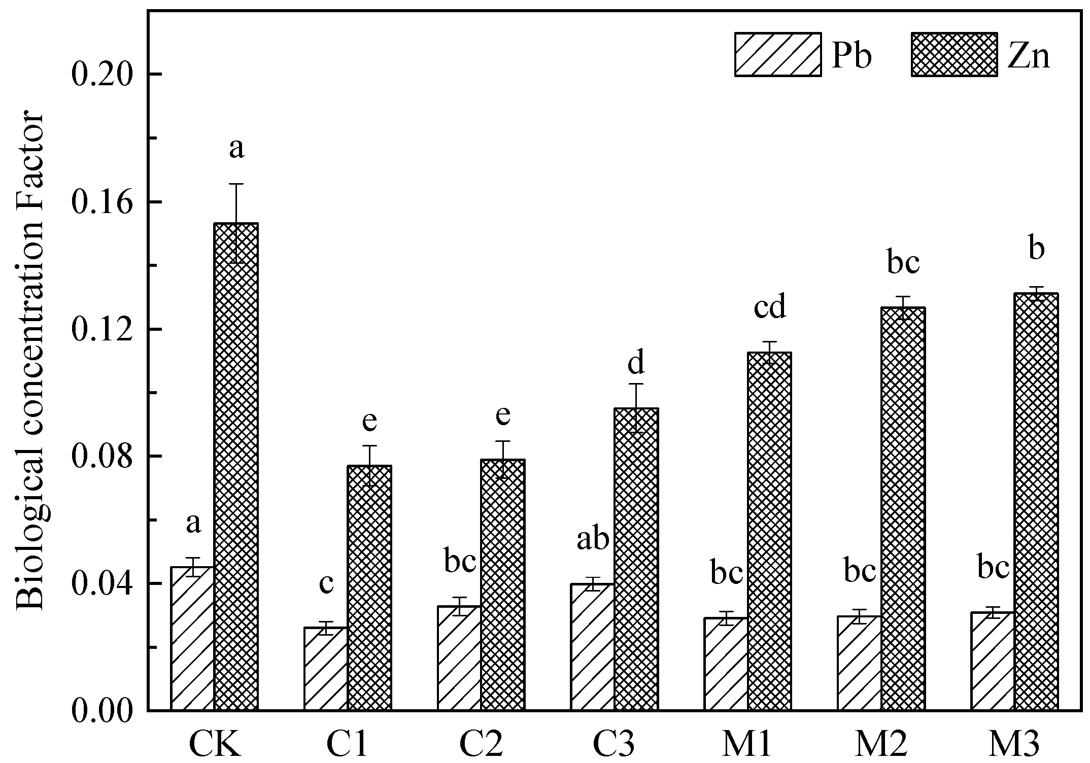 Ijerph 19 10353 g005 Ijerph 19 10353 g005