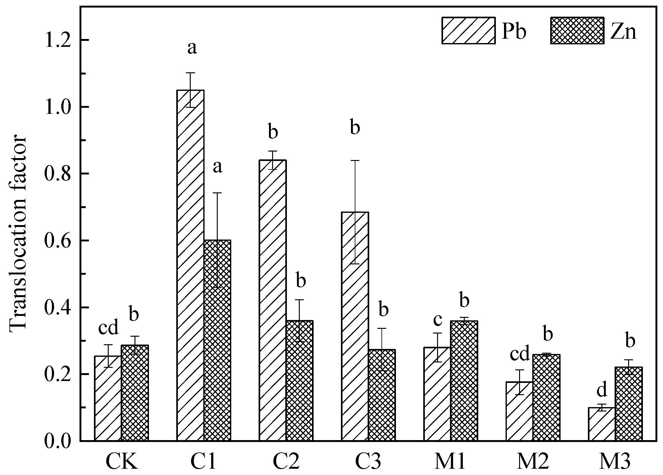 Ijerph 19 10353 g006 Ijerph 19 10353 g006