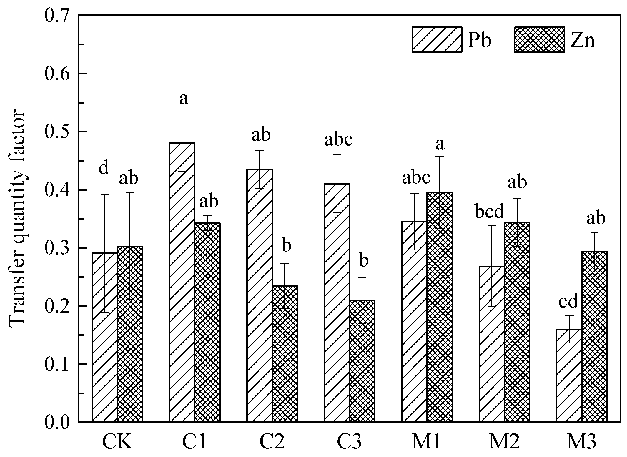 Ijerph 19 10353 g007 Ijerph 19 10353 g007