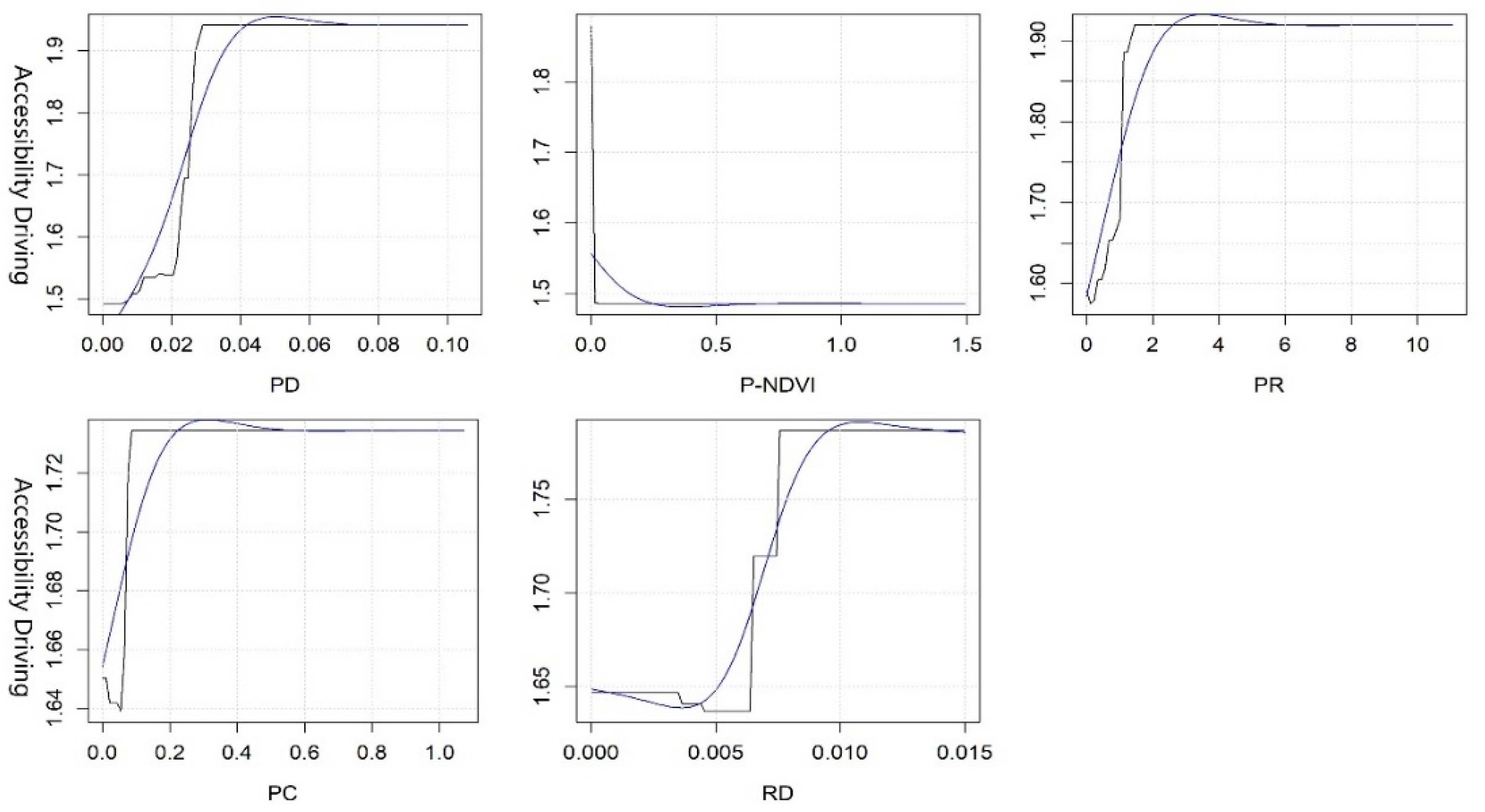 Ijerph 19 10357 g005