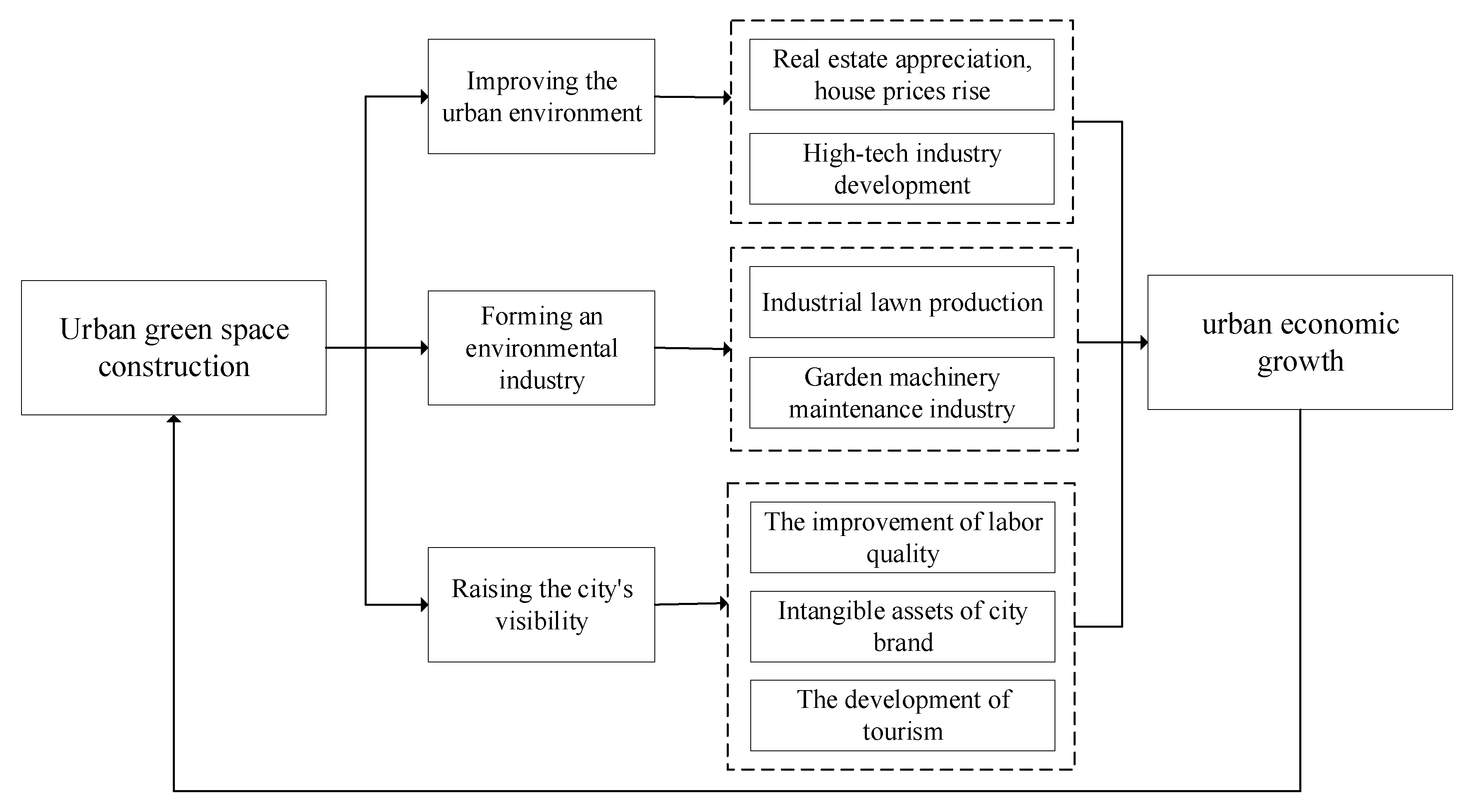 Ijerph 19 10360 g001 550