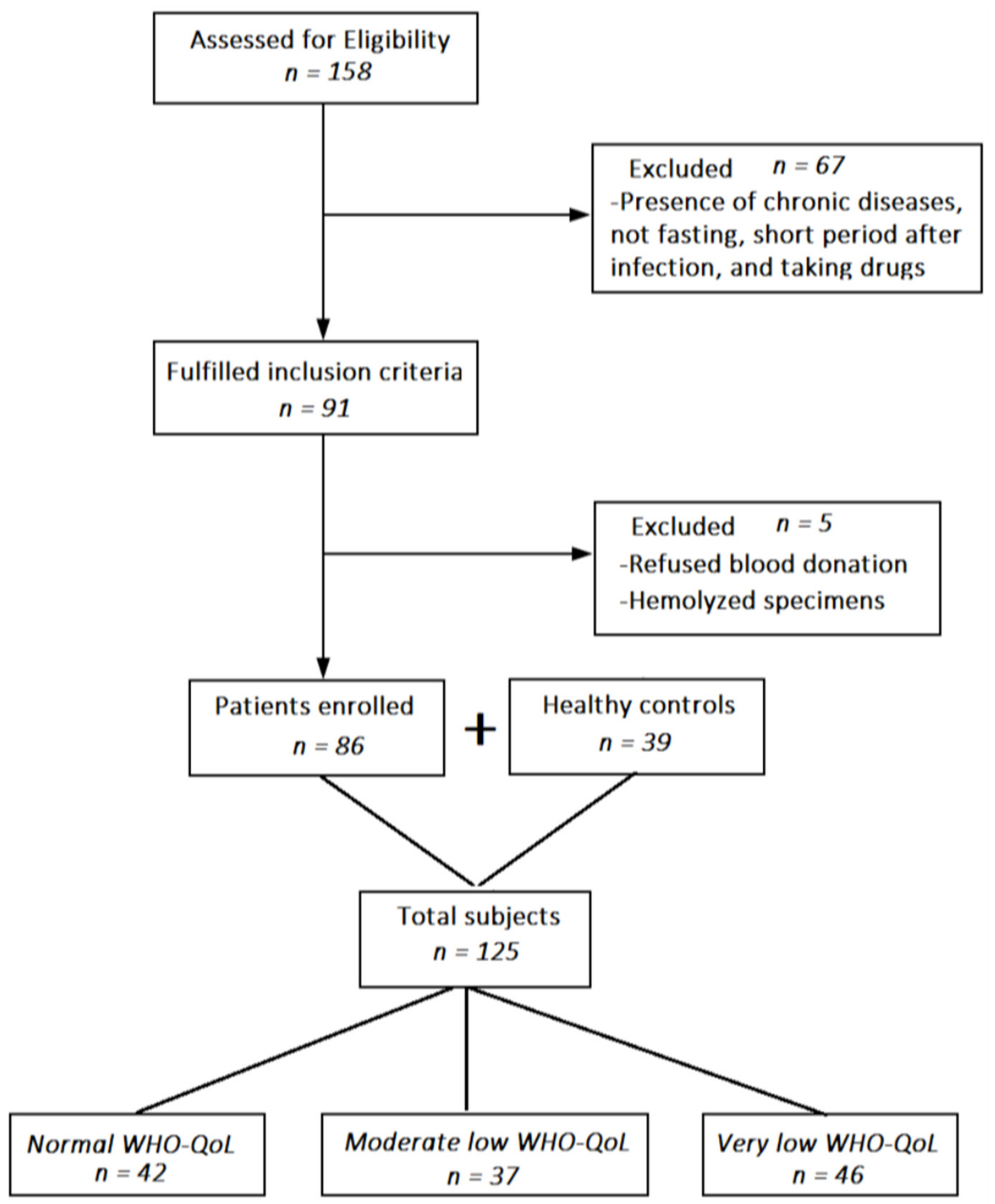 Lowered Quality of Life in Long COVID Is Predicted by Affective 