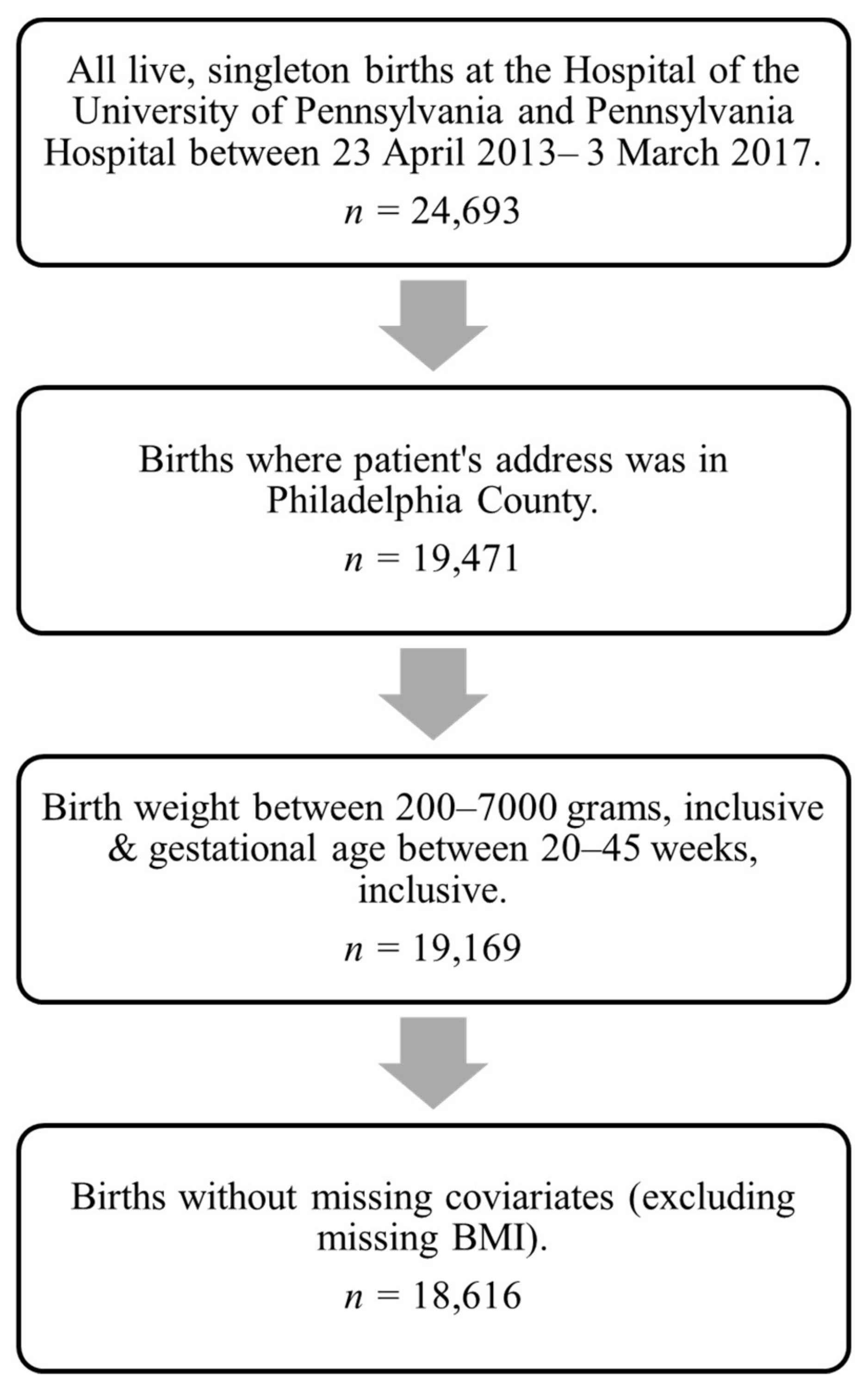 Ijerph 19 10365 g001 550