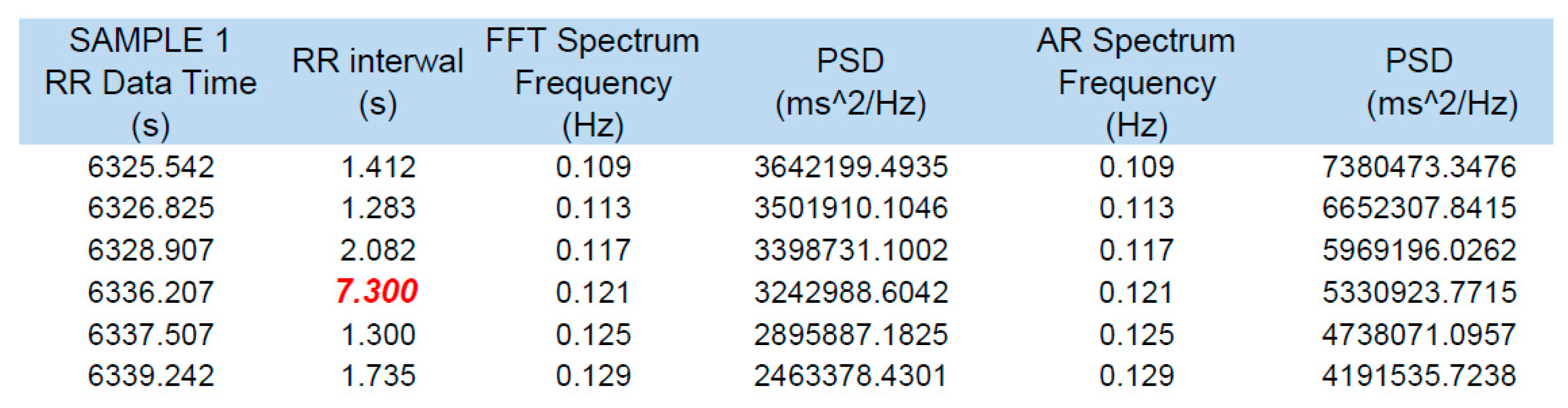 Ijerph 19 10367 g003 550