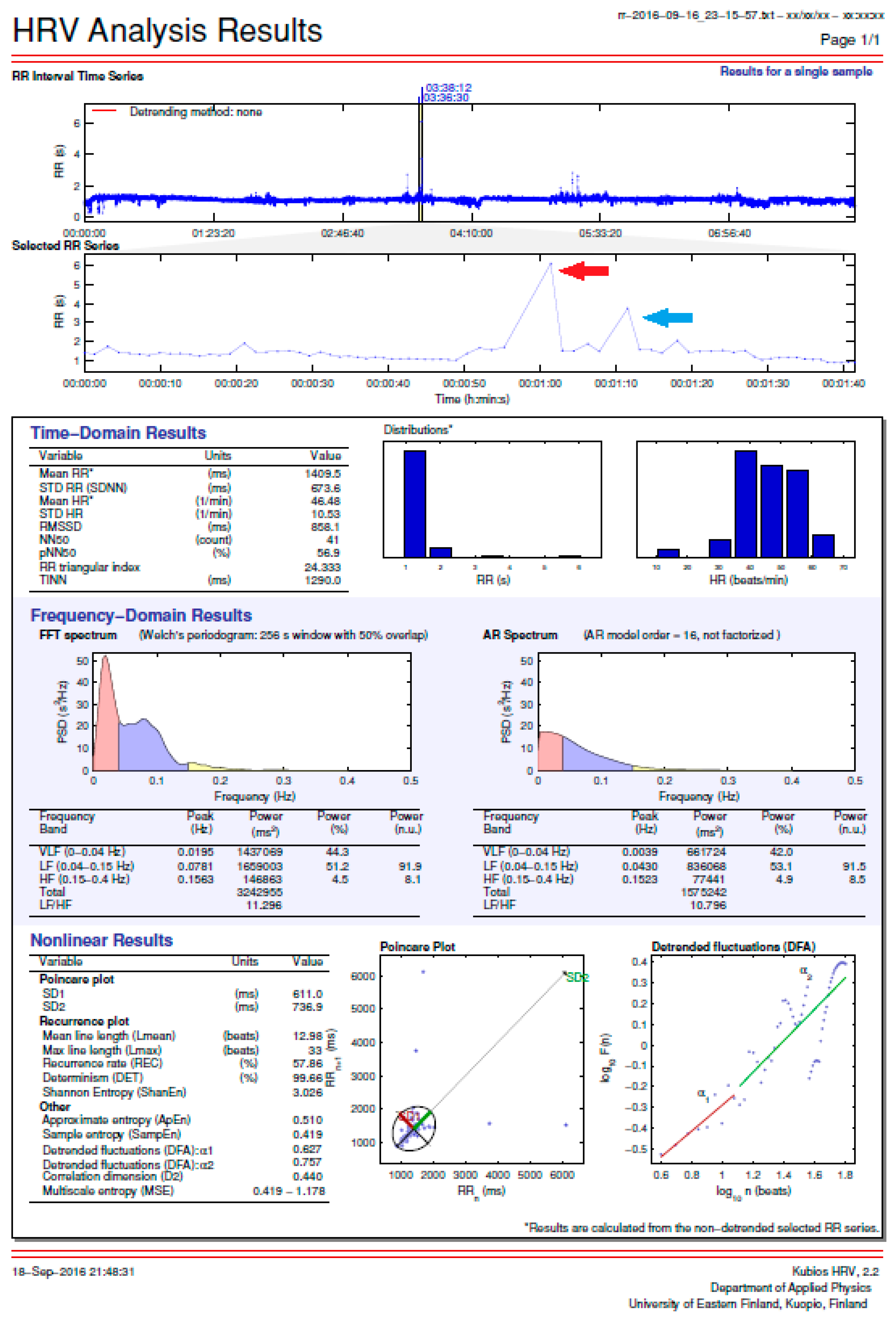 Ijerph 19 10367 g006 550