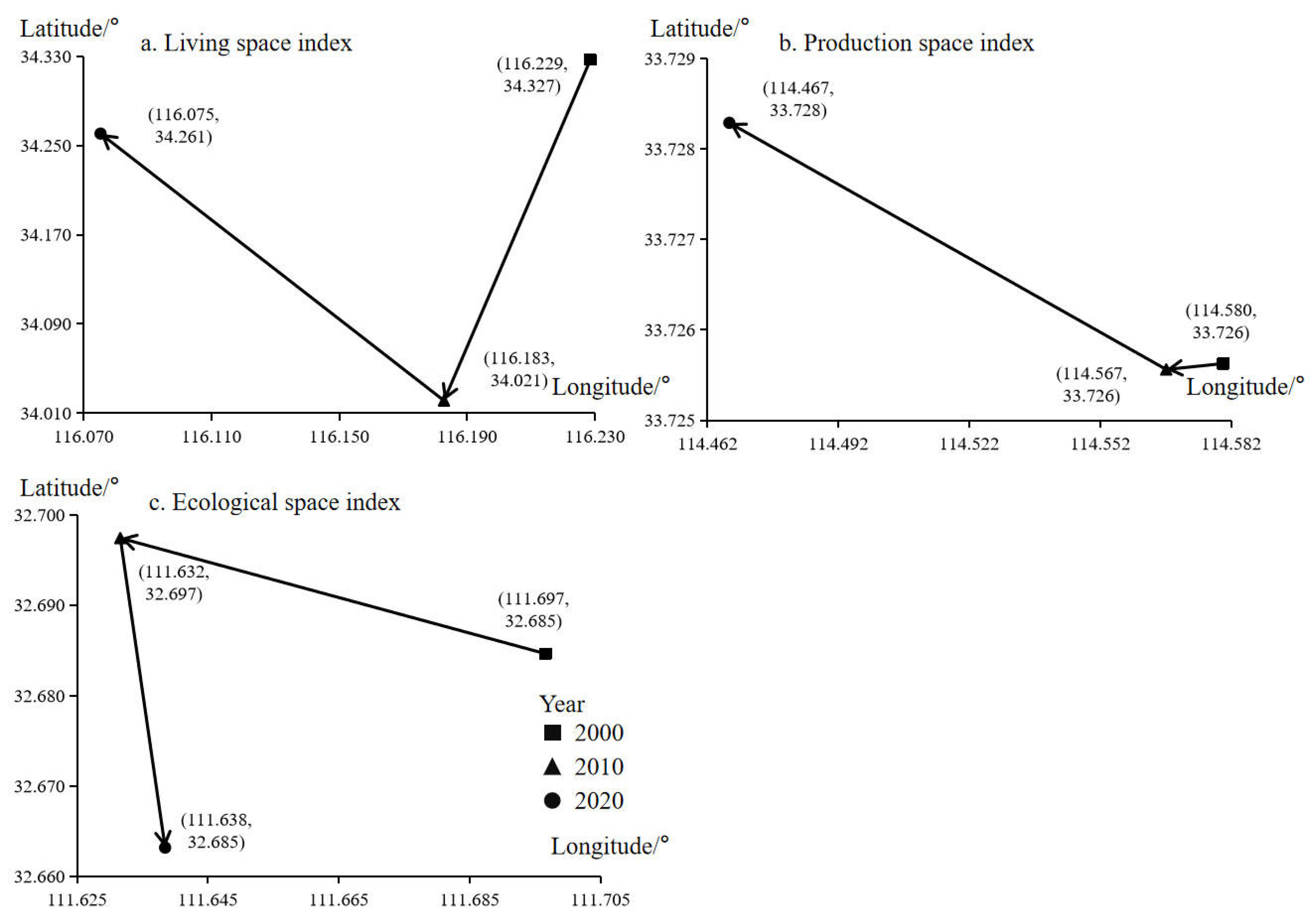 Ijerph 19 10370 g004