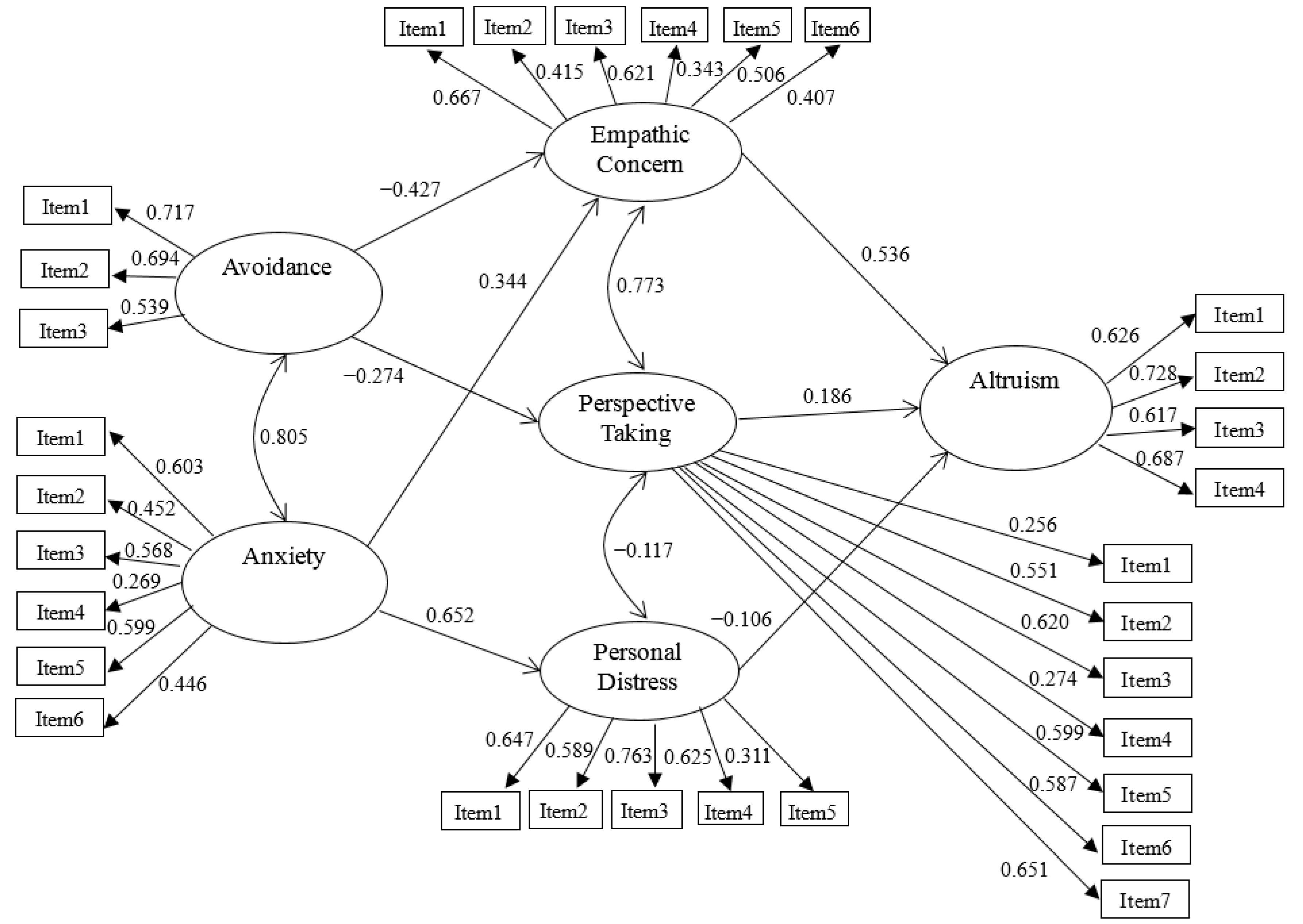 Ijerph 19 10371 g001