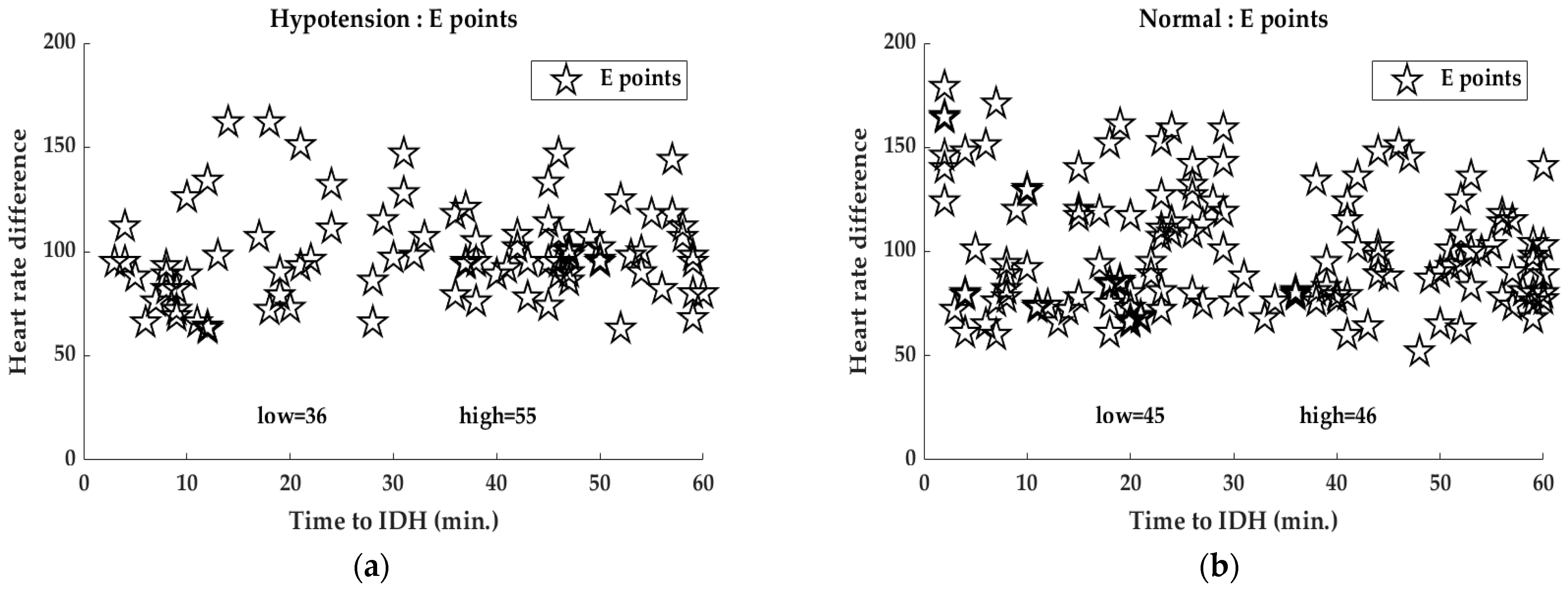 Ijerph 19 10373 g006 Ijerph 19 10373 g006