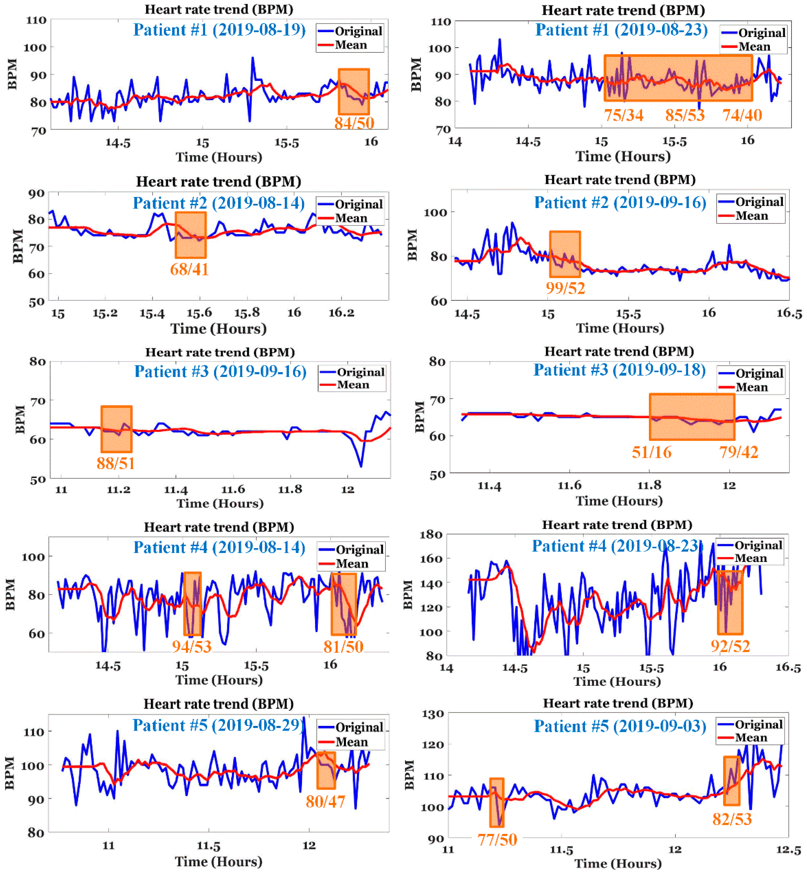 Ijerph 19 10373 g012 Ijerph 19 10373 g012