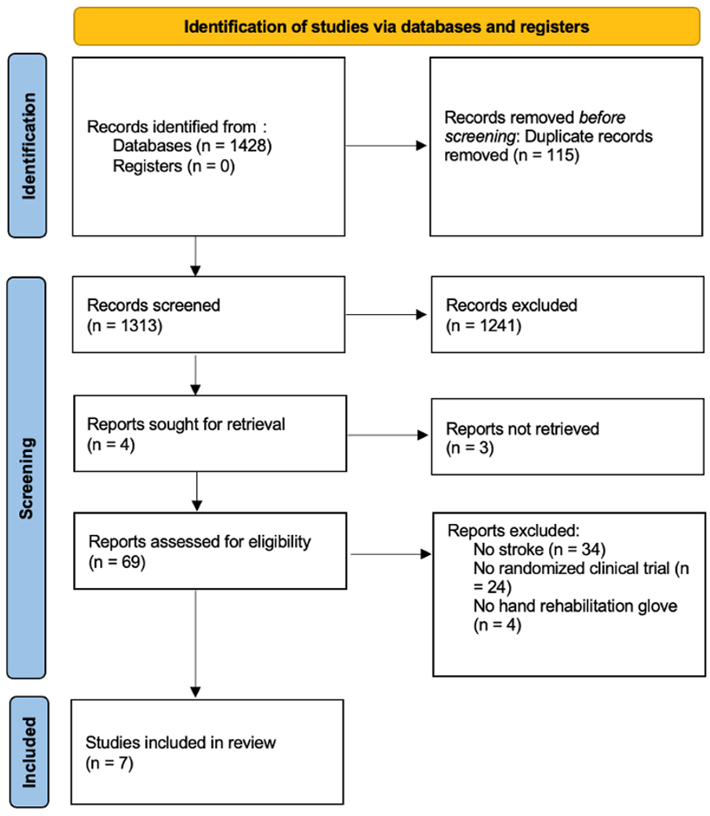 Ijerph 19 10378 g001 550