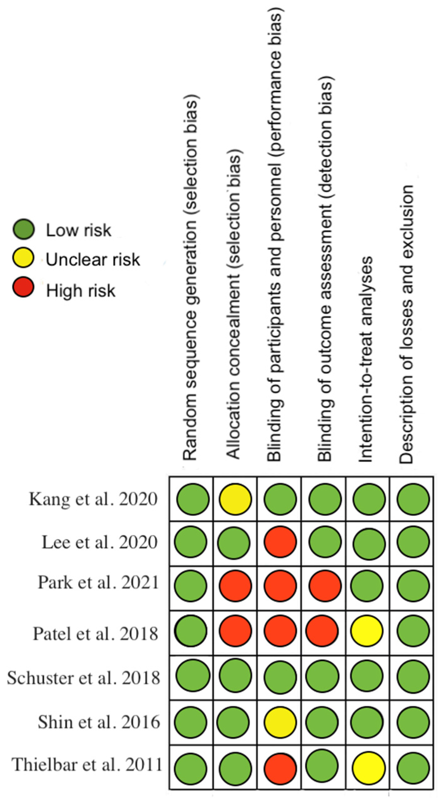 Ijerph 19 10378 g002 550