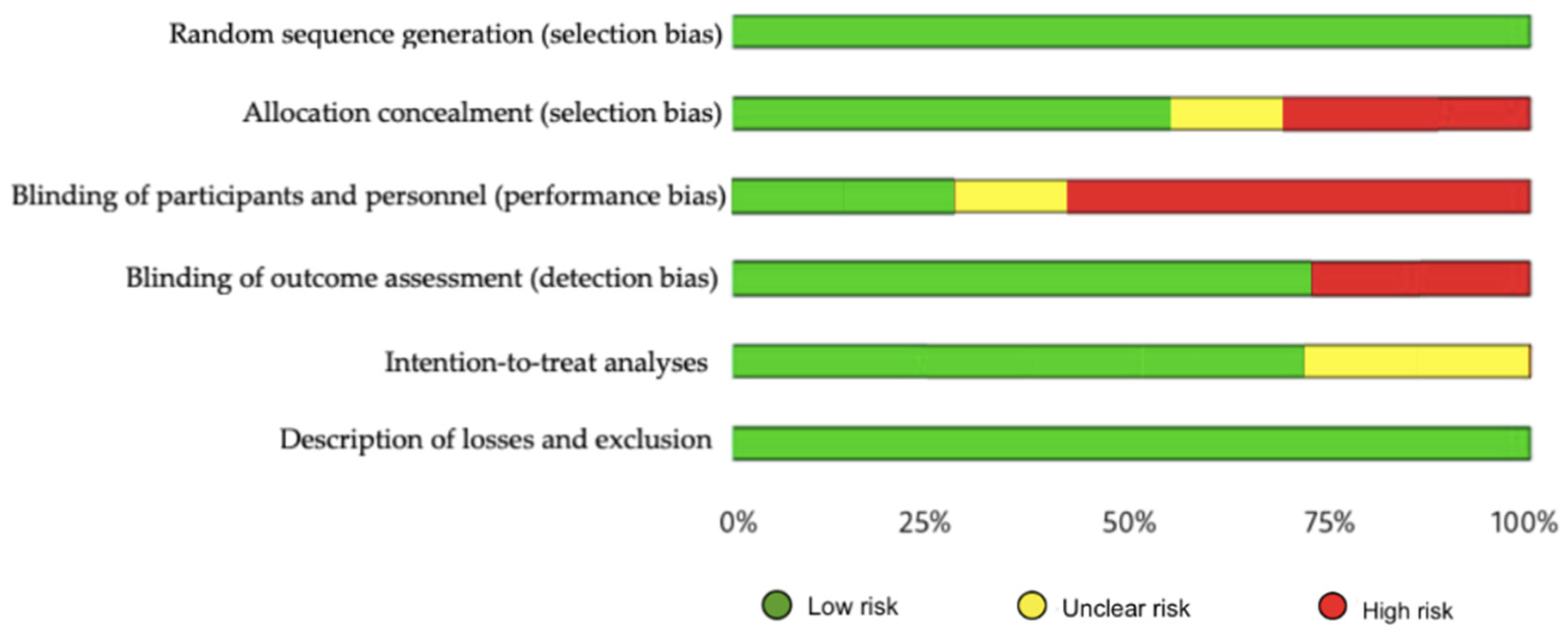Ijerph 19 10378 g003 550