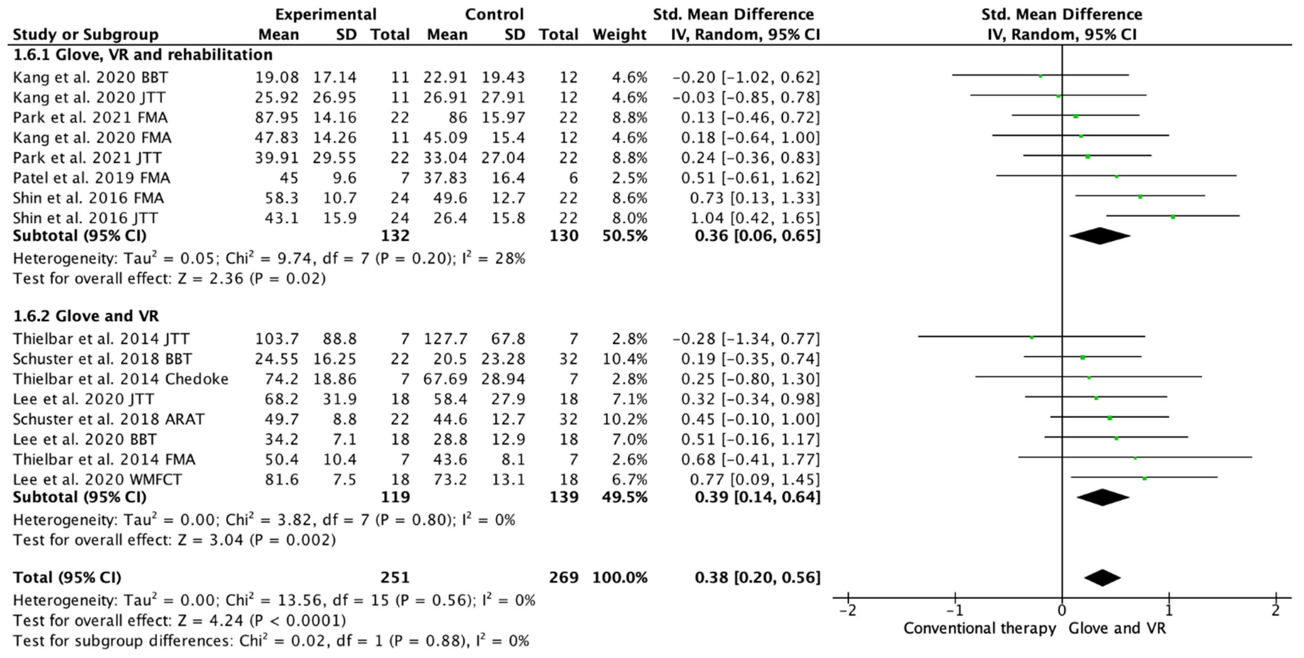 Ijerph 19 10378 g004 550