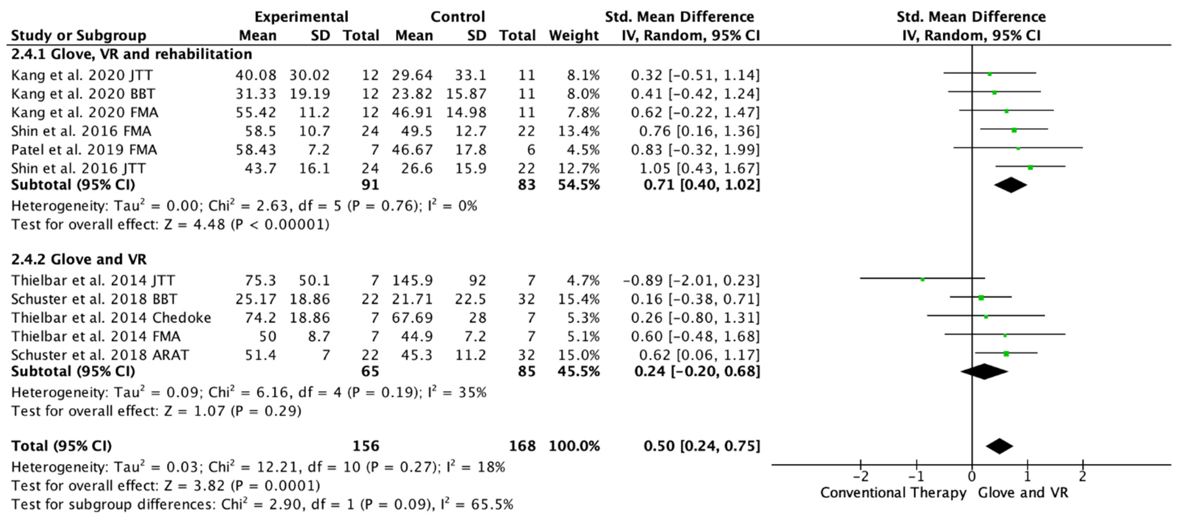Ijerph 19 10378 g005 550