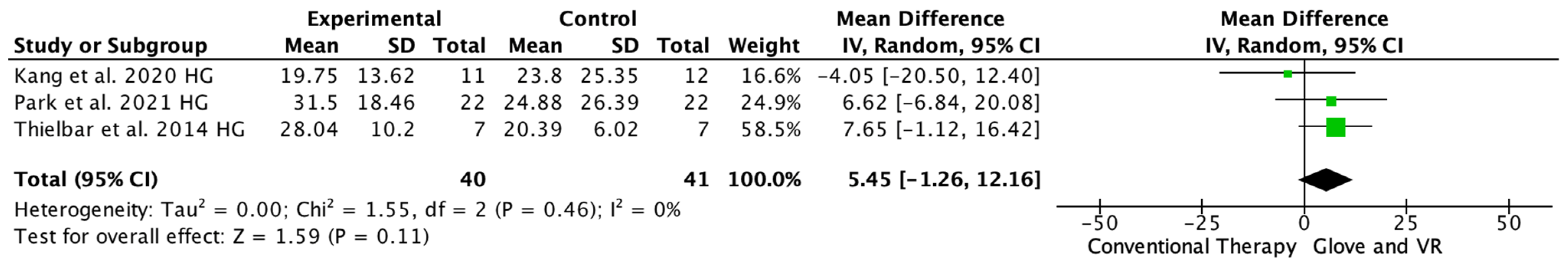 Ijerph 19 10378 g006 550