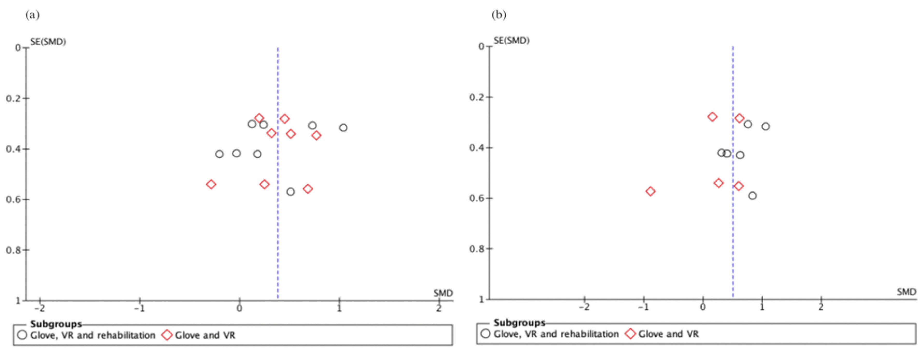 Ijerph 19 10378 g0a1 550