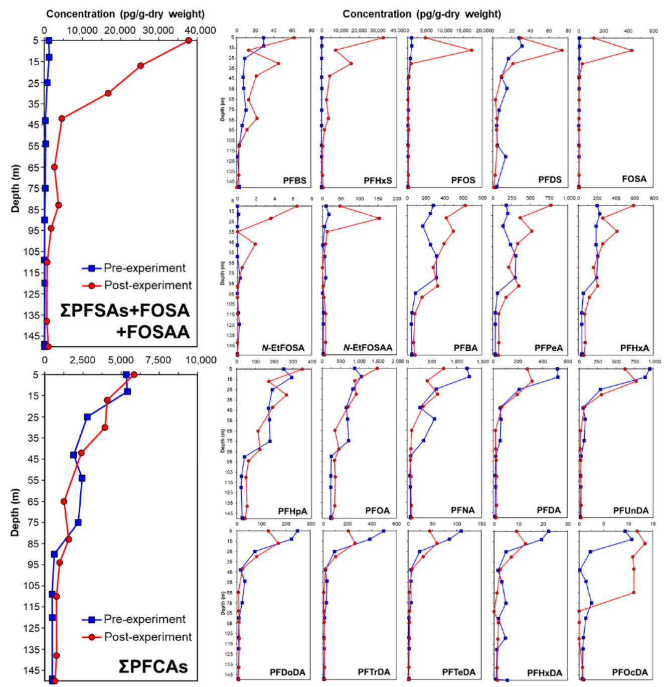 Ijerph 19 10379 g002 550
