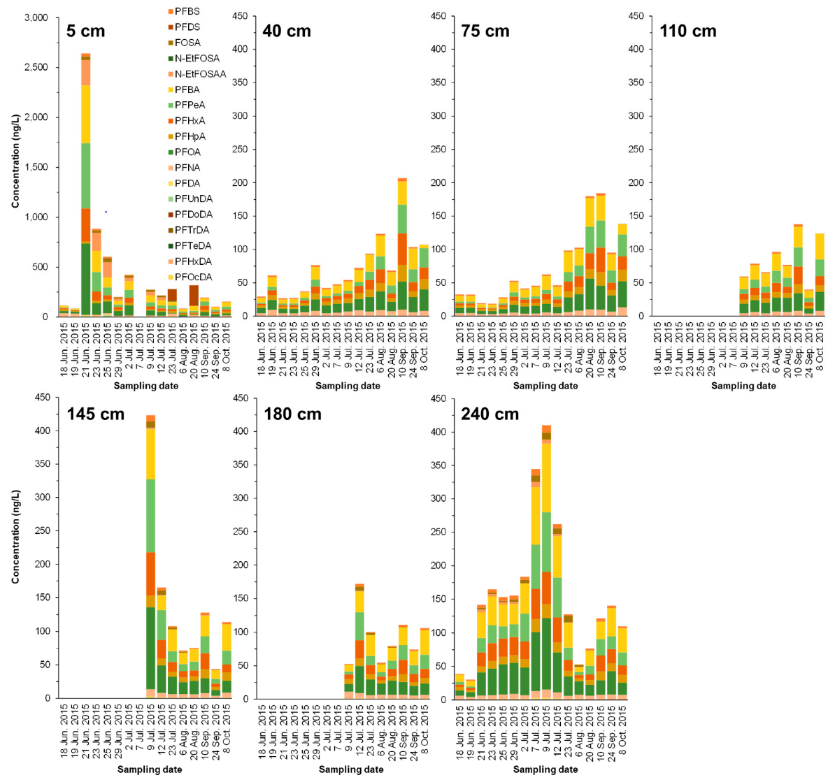 Ijerph 19 10379 g003 550