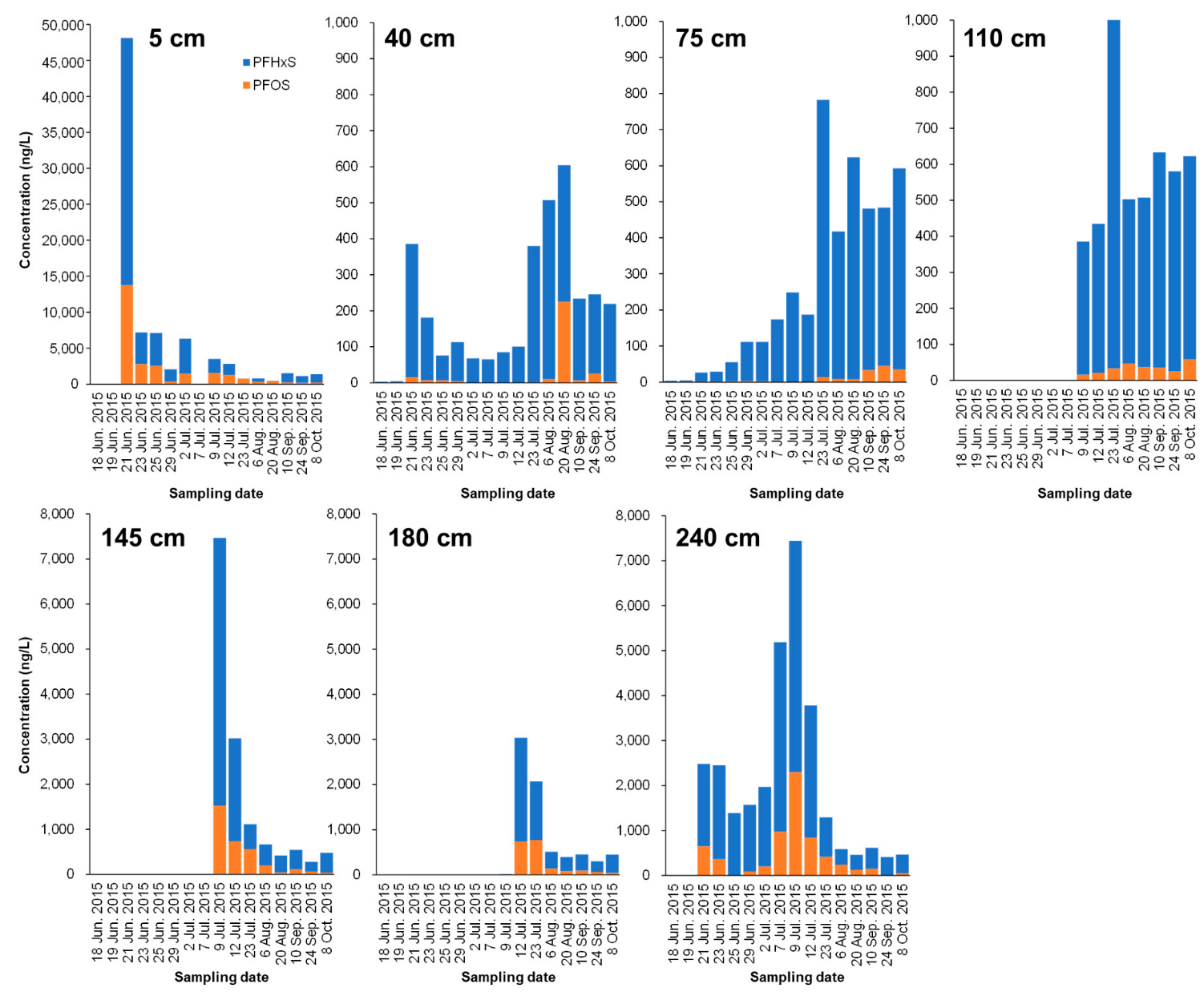 Ijerph 19 10379 g004 550