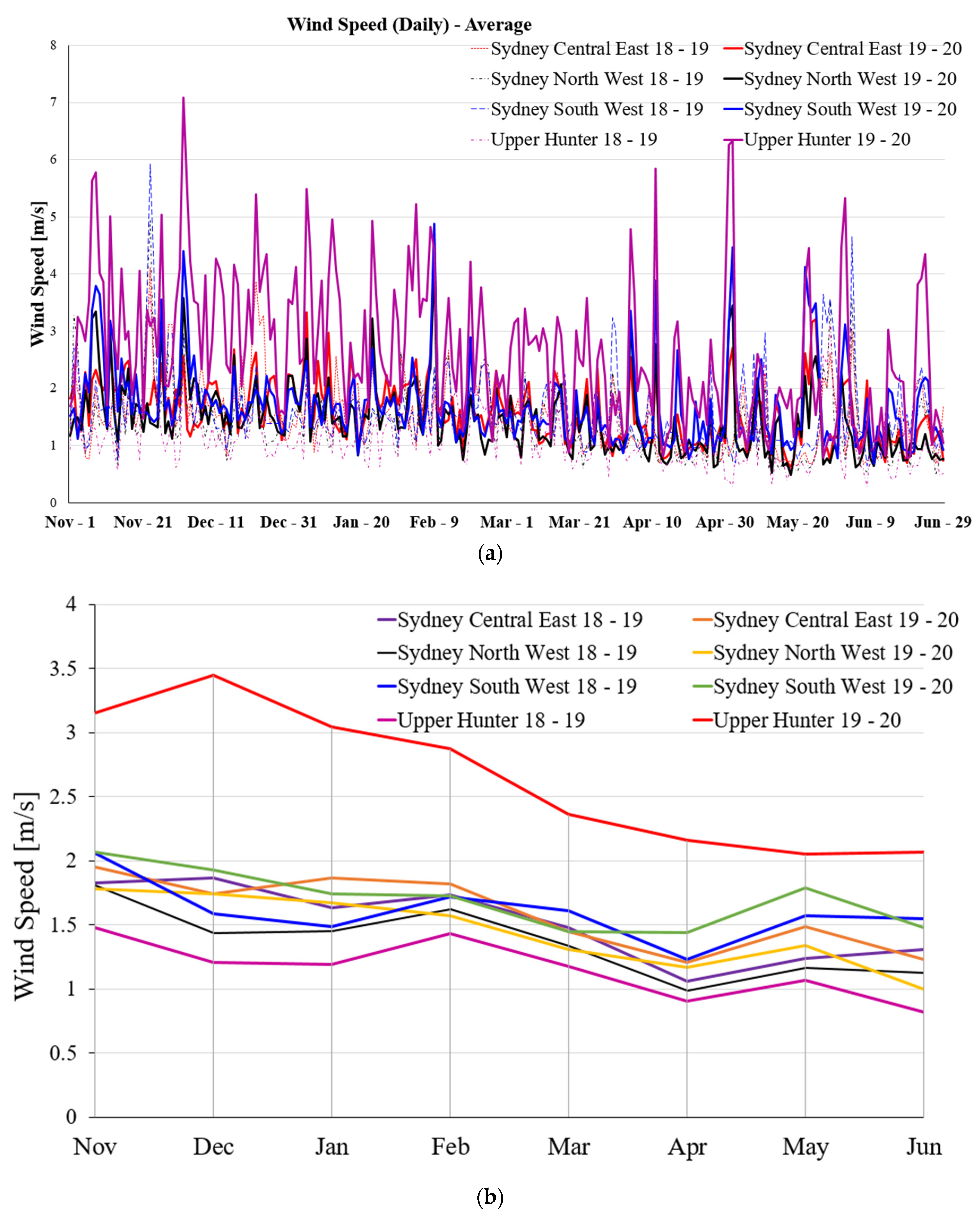 Ijerph 19 10388 g005