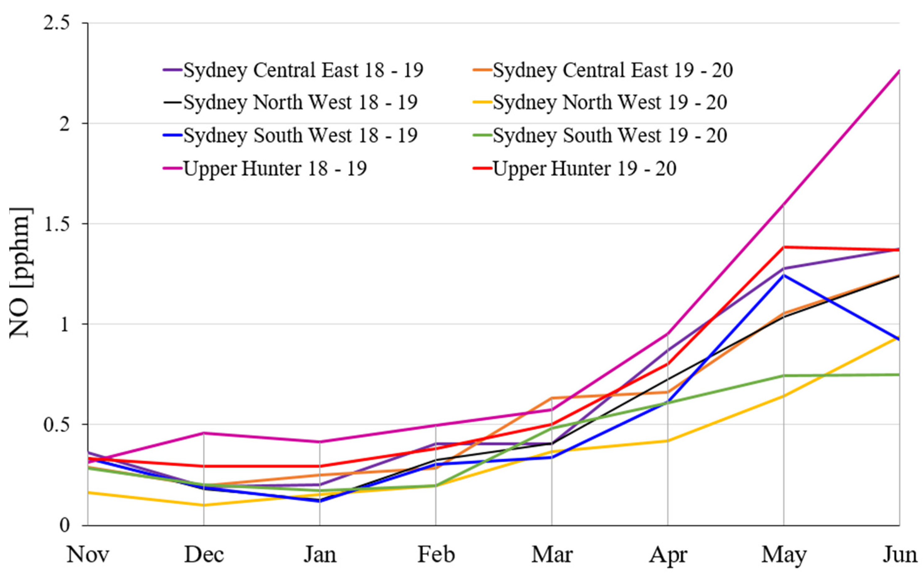 Ijerph 19 10388 g006