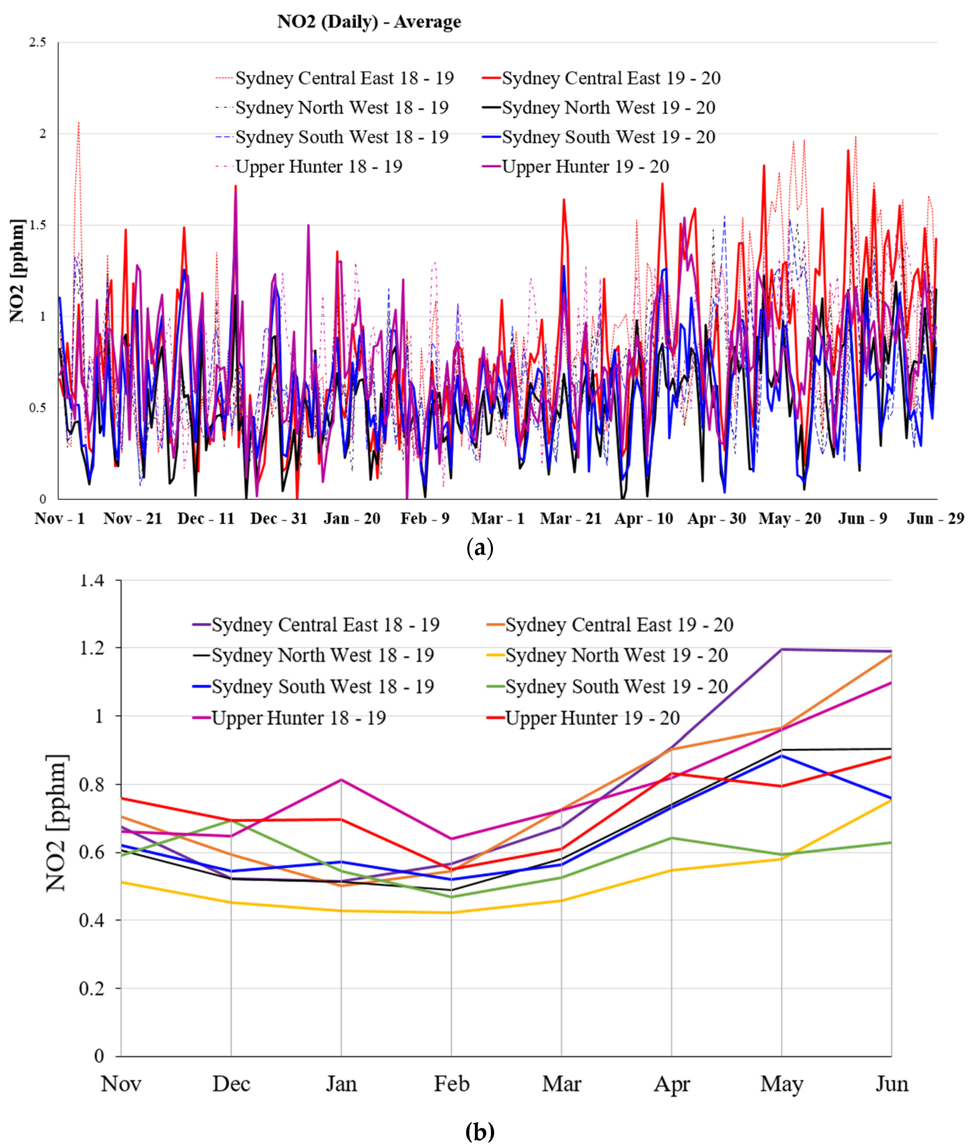 Ijerph 19 10388 g007