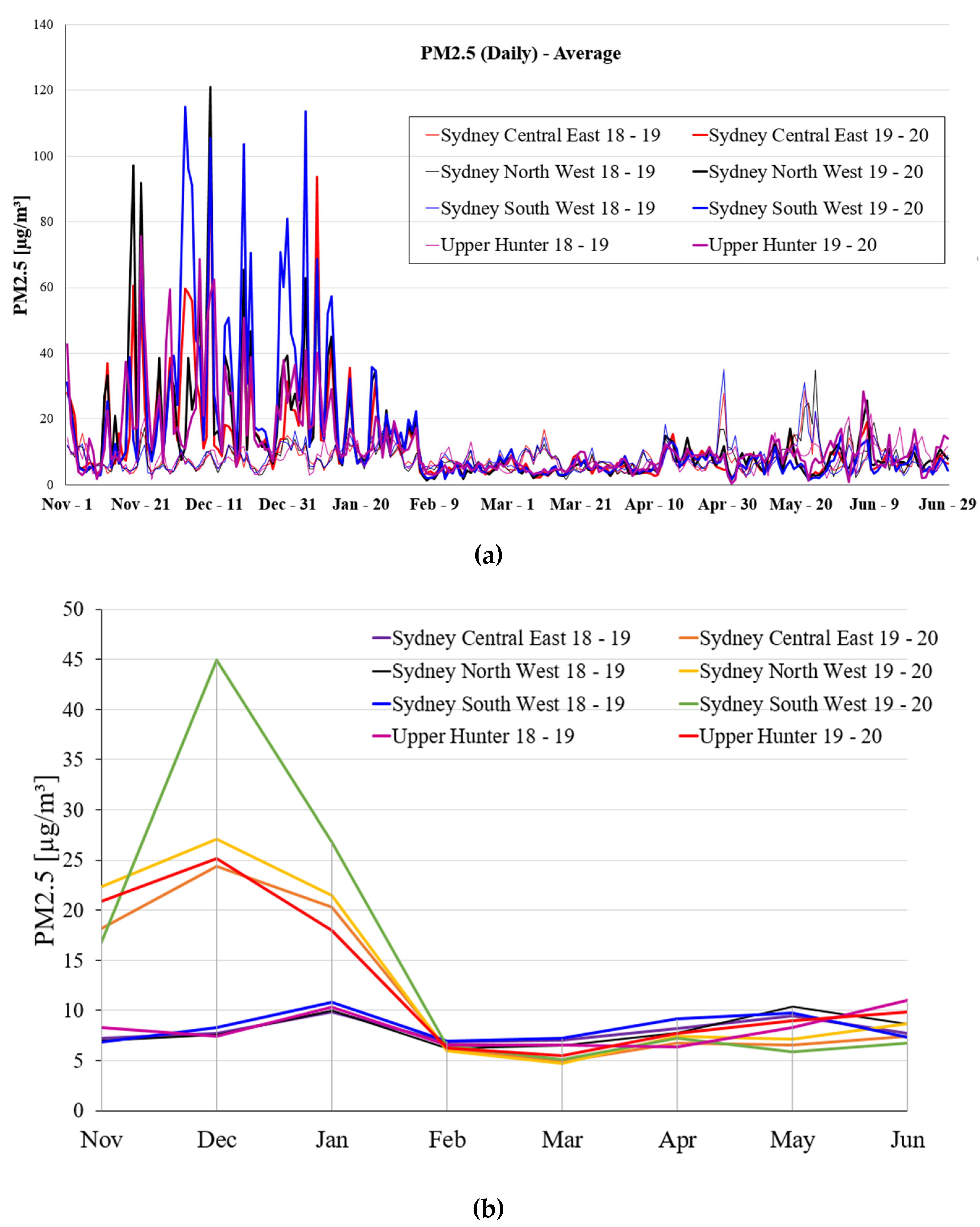 Ijerph 19 10388 g011