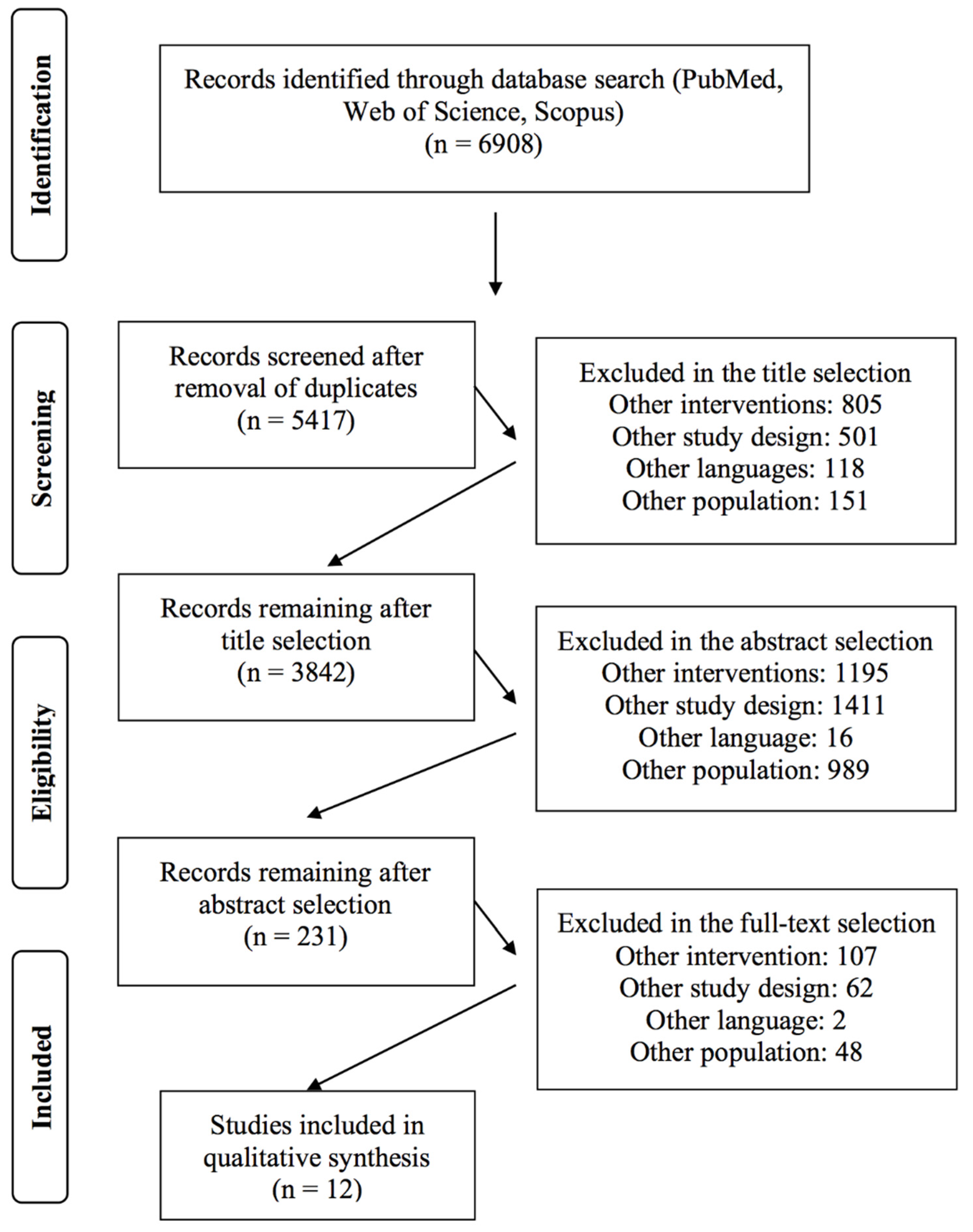 Ijerph 19 10391 g001 550