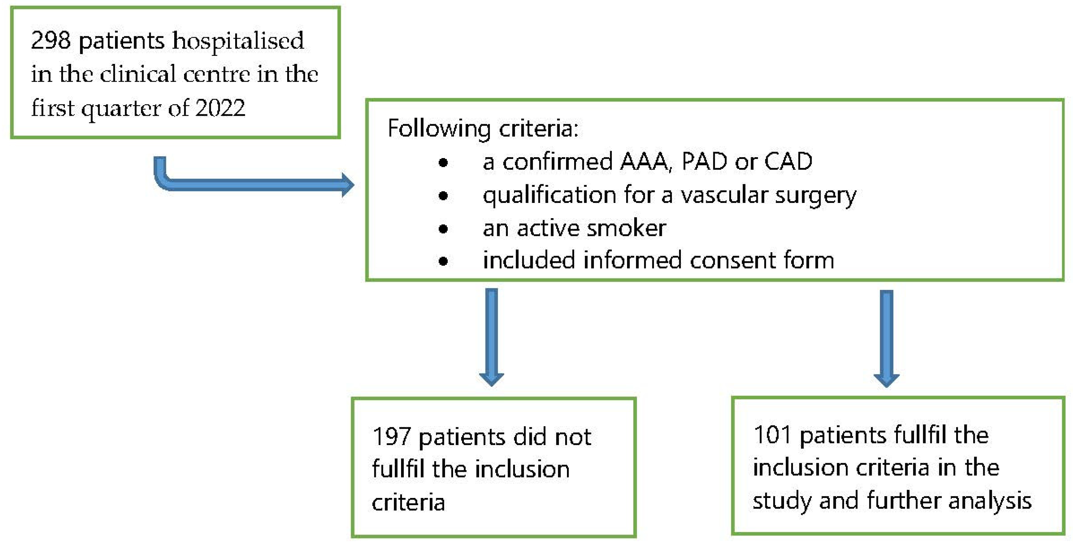 Ijerph 19 10393 g001 550