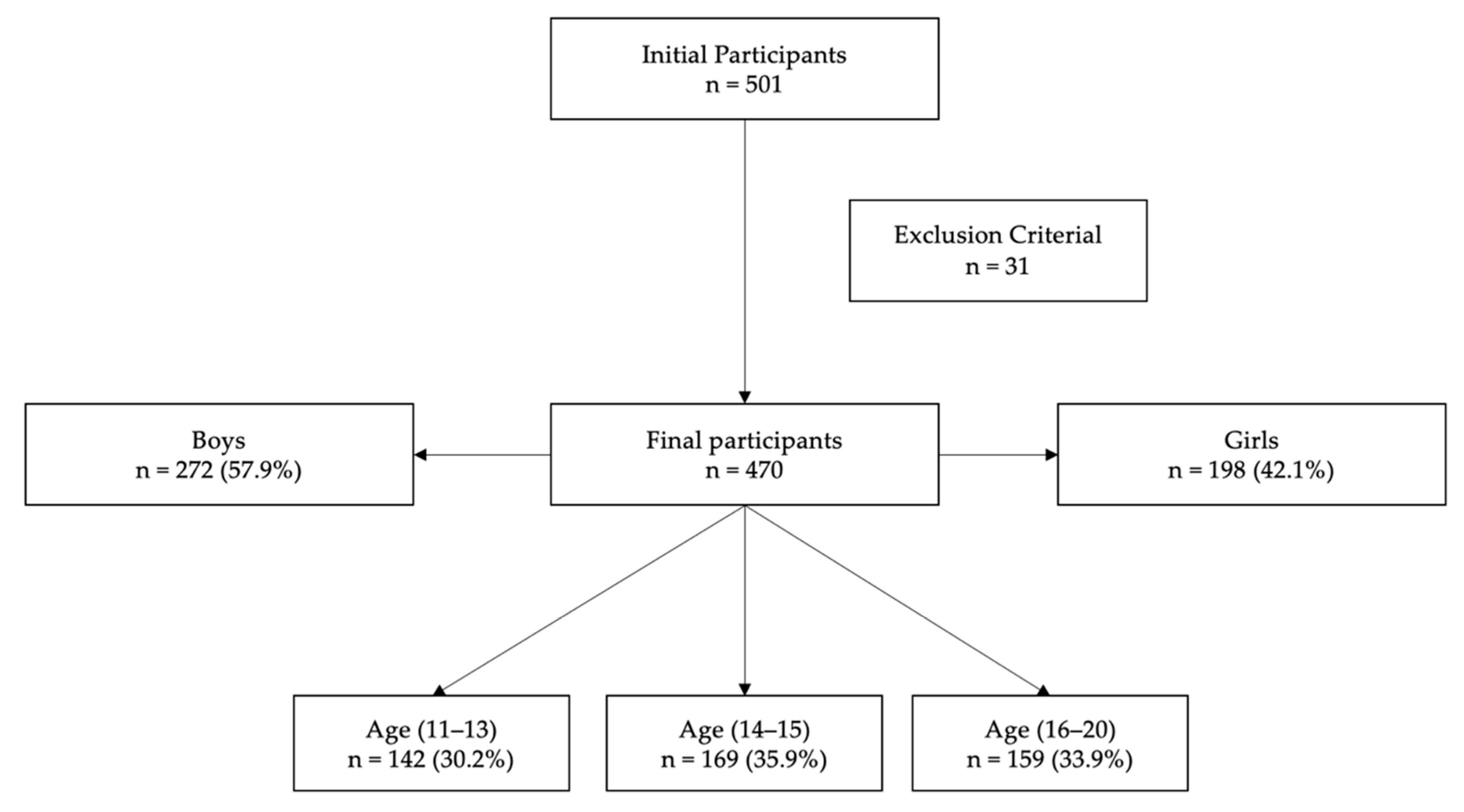 Ijerph 19 10394 g001 550
