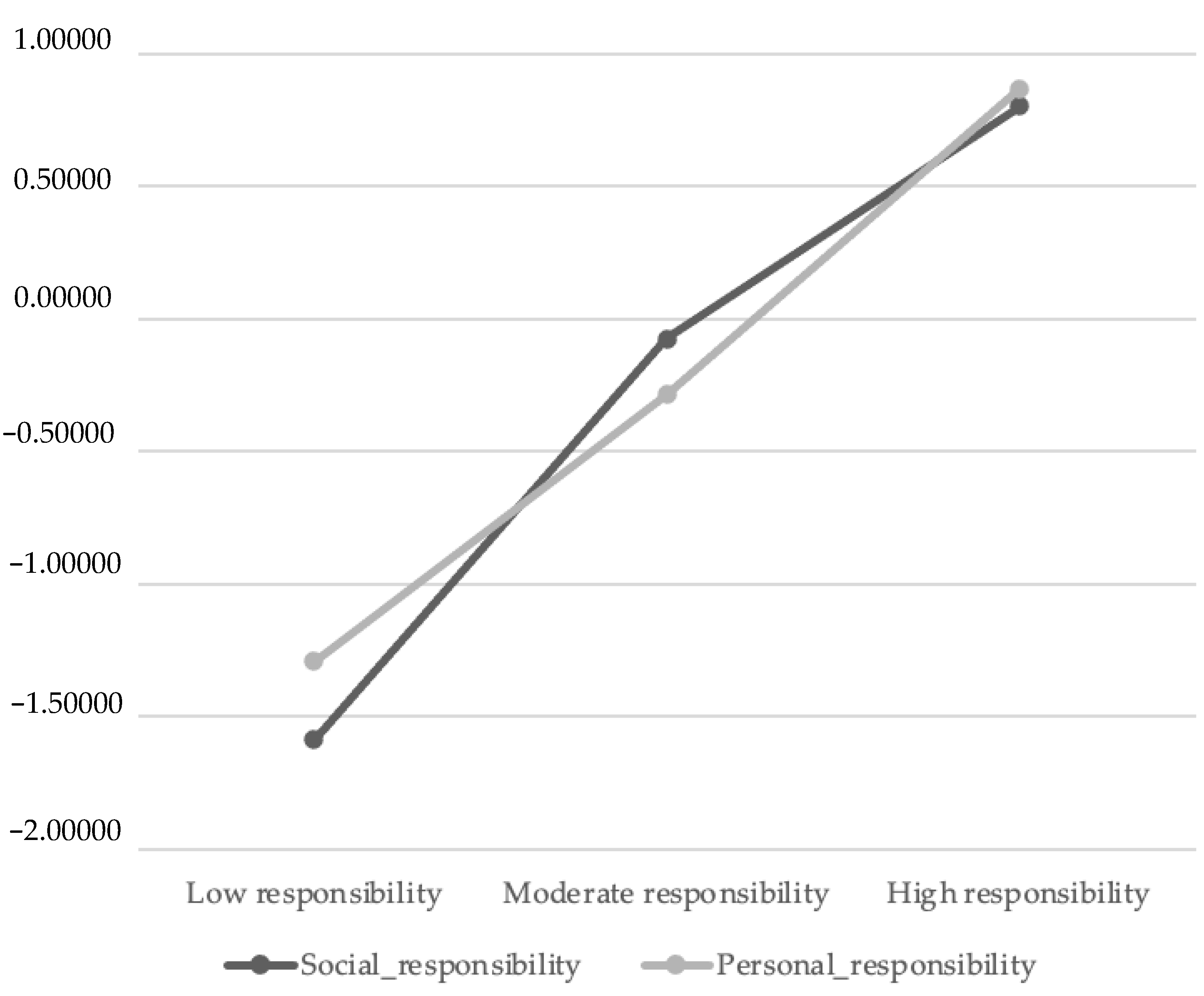 Ijerph 19 10394 g002 550
