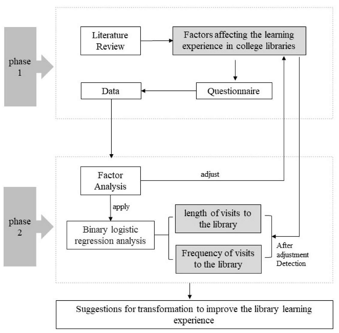 Ijerph 19 10395 g001 550