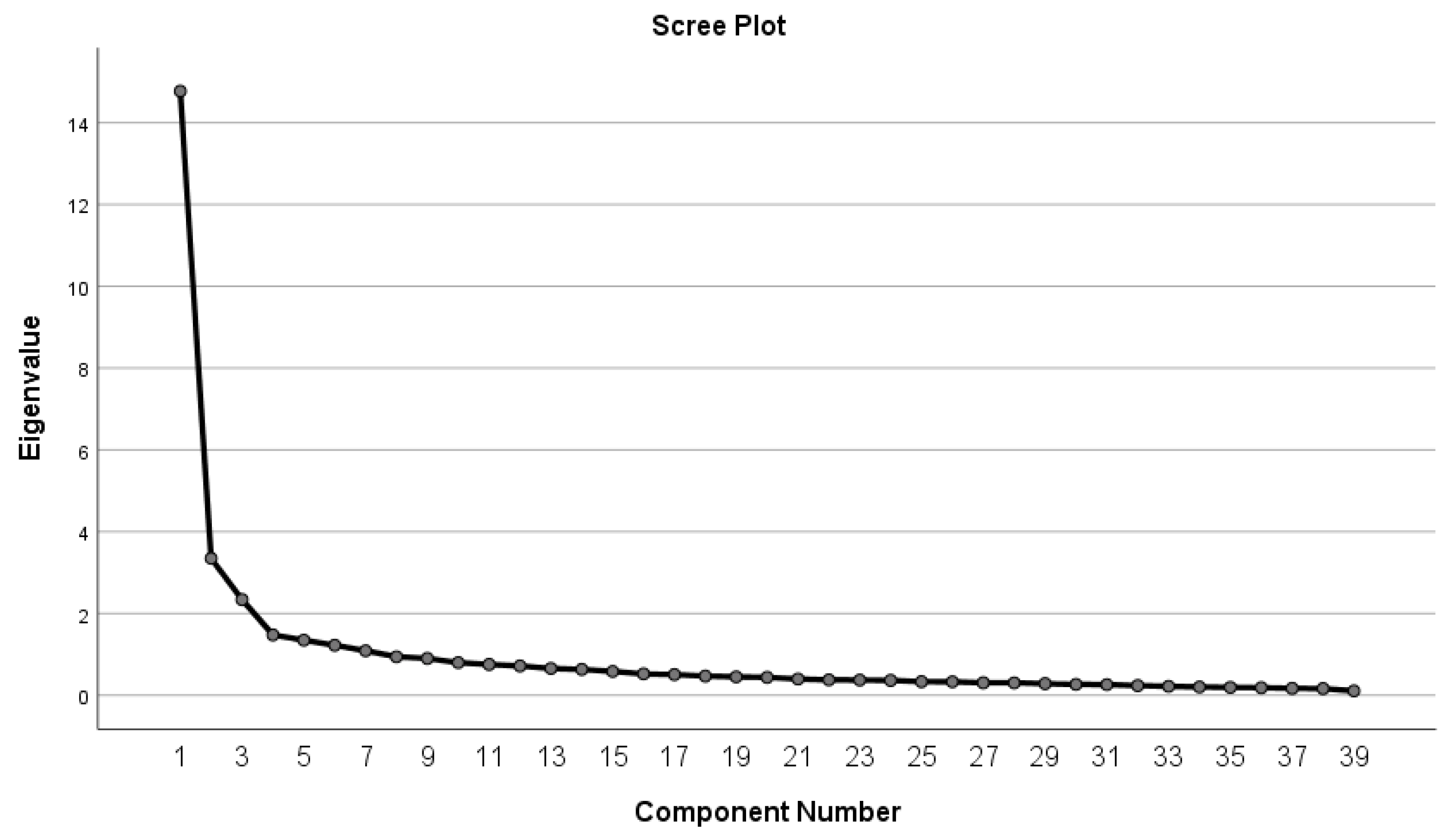 Ijerph 19 10395 g002 550