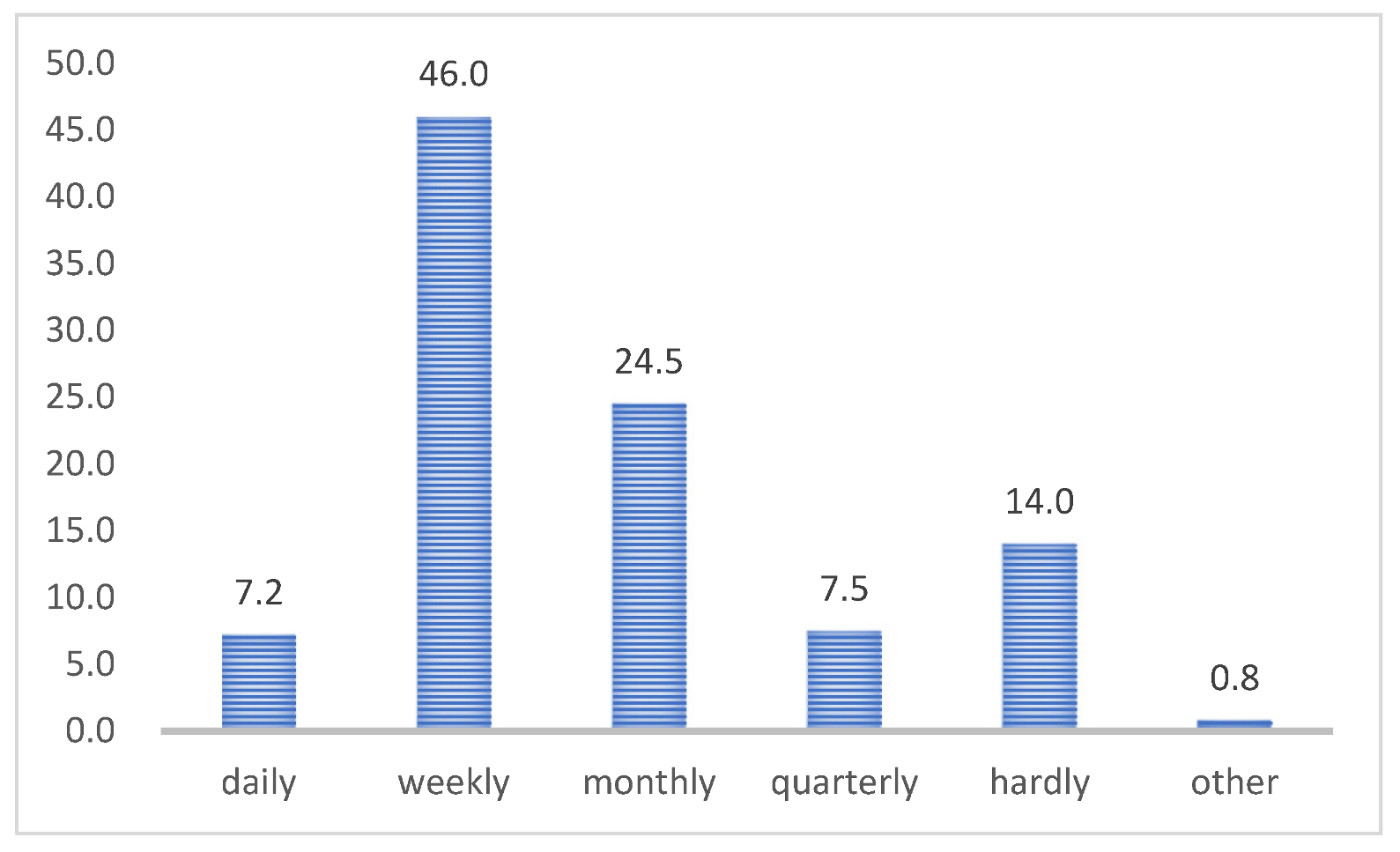 Ijerph 19 10395 g003 550