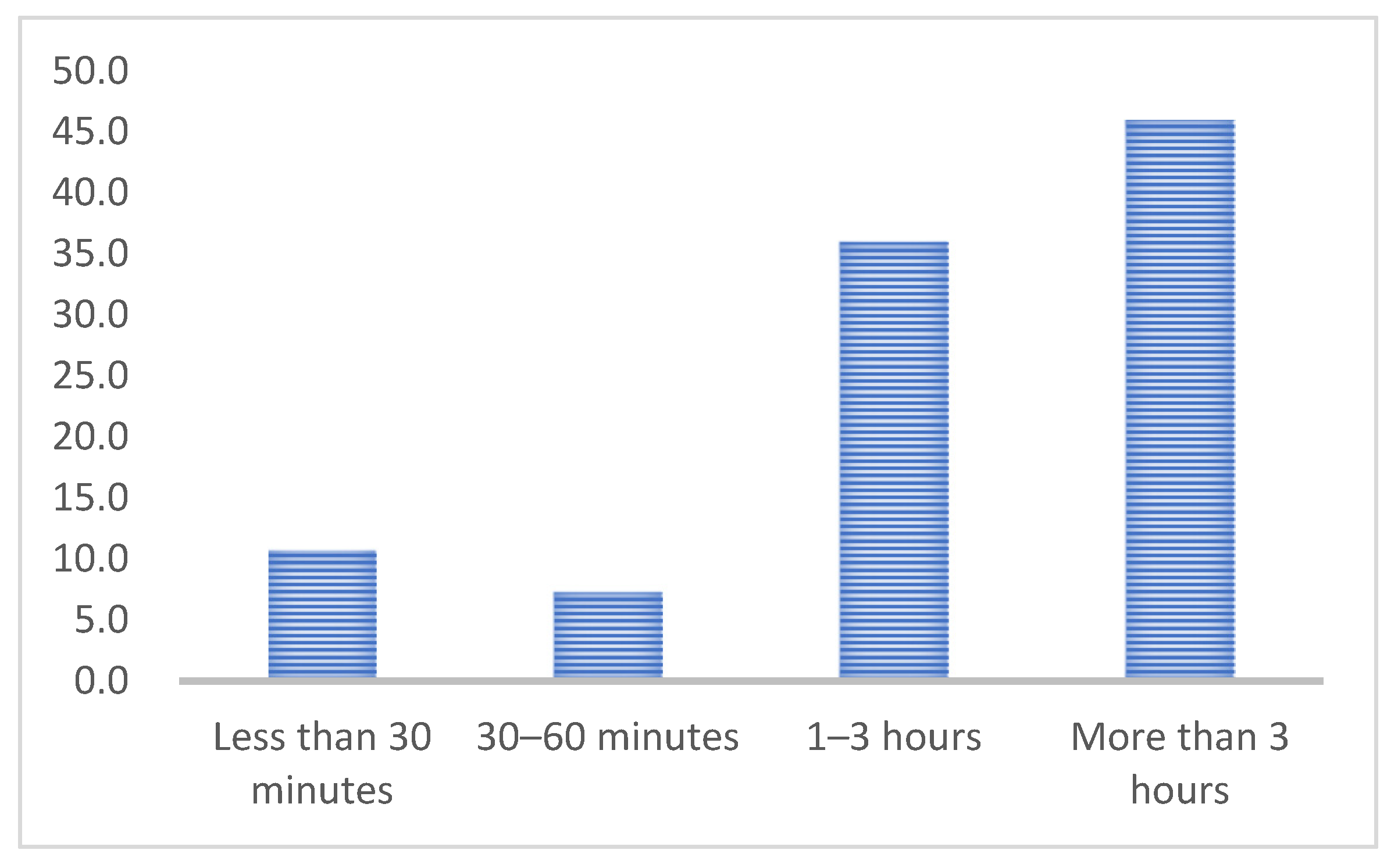 Ijerph 19 10395 g004 550