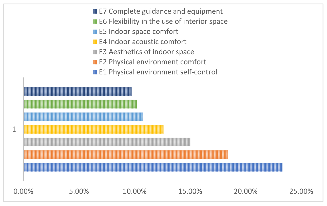 Ijerph 19 10395 g005 550