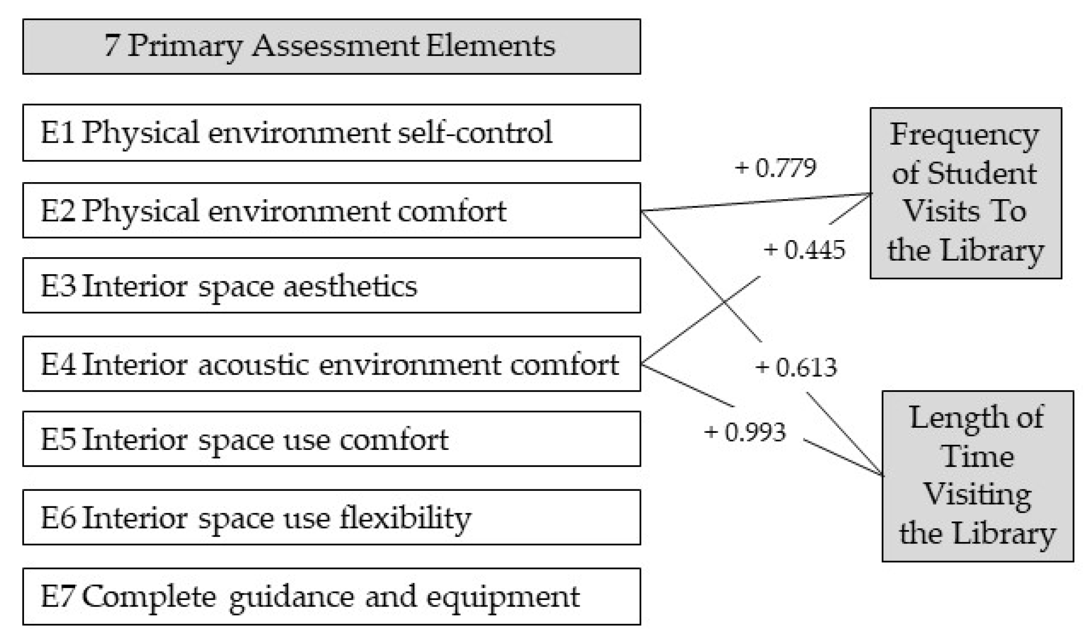 Ijerph 19 10395 g006 550