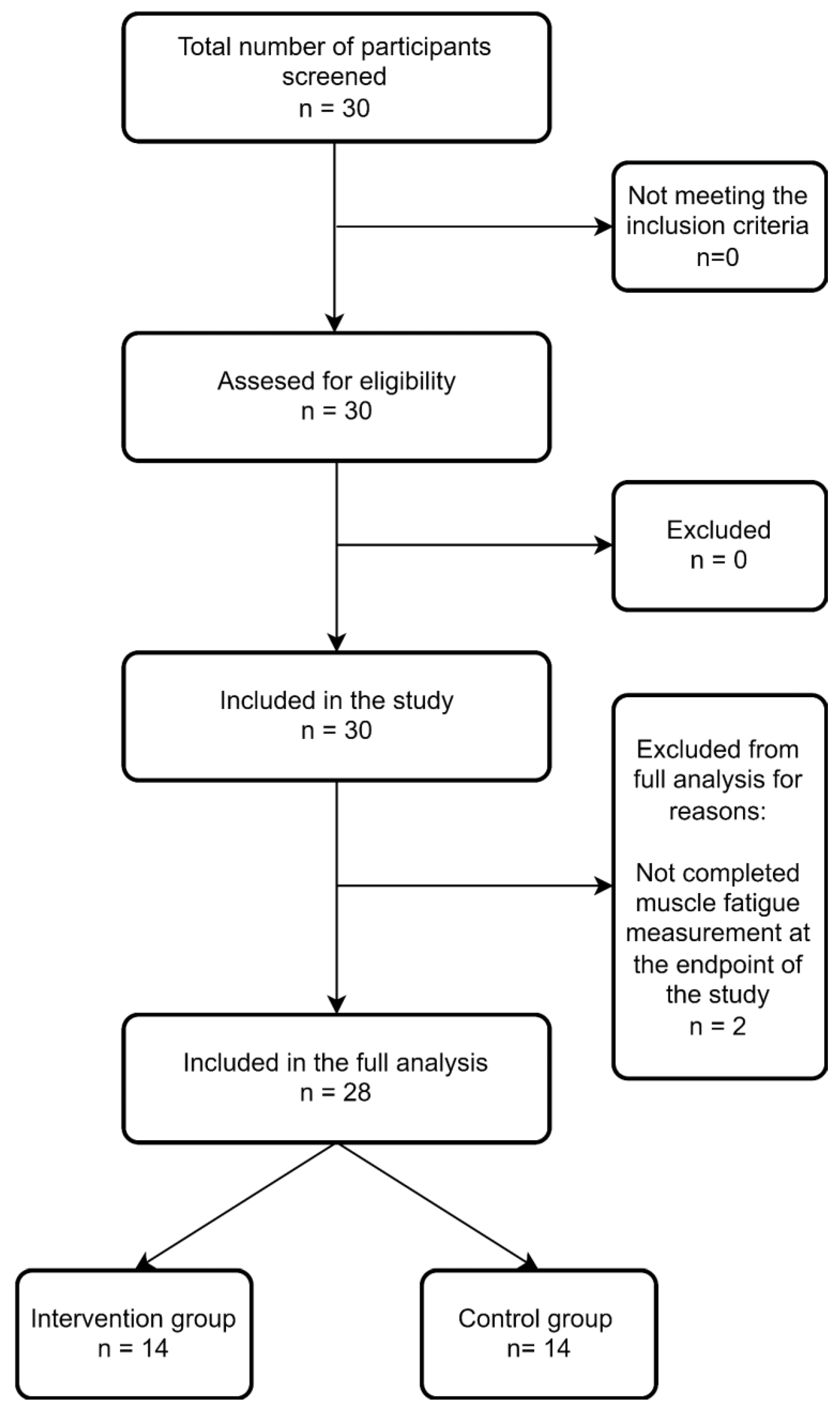 Ijerph 19 10398 g002 550