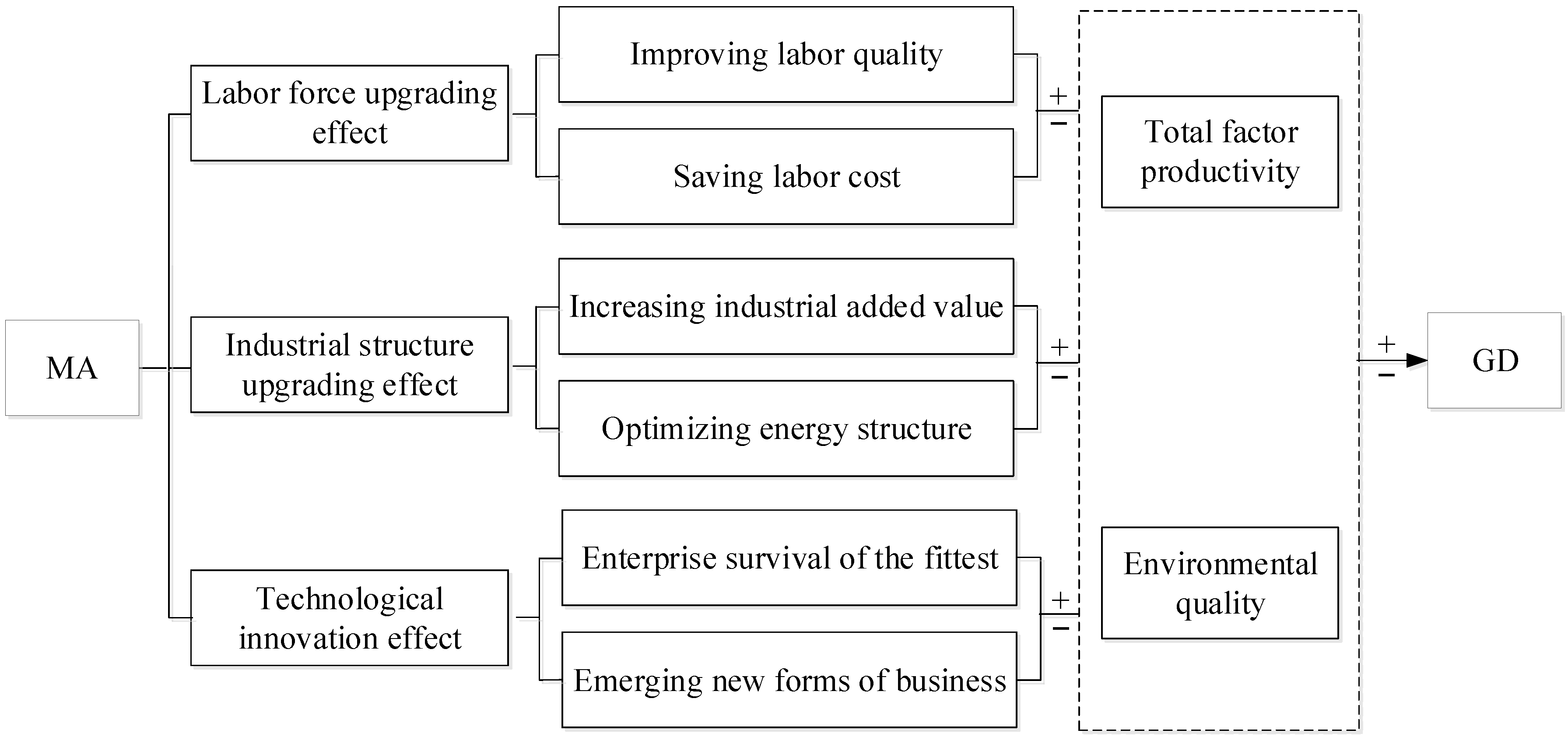 Ijerph 19 10404 g002 550