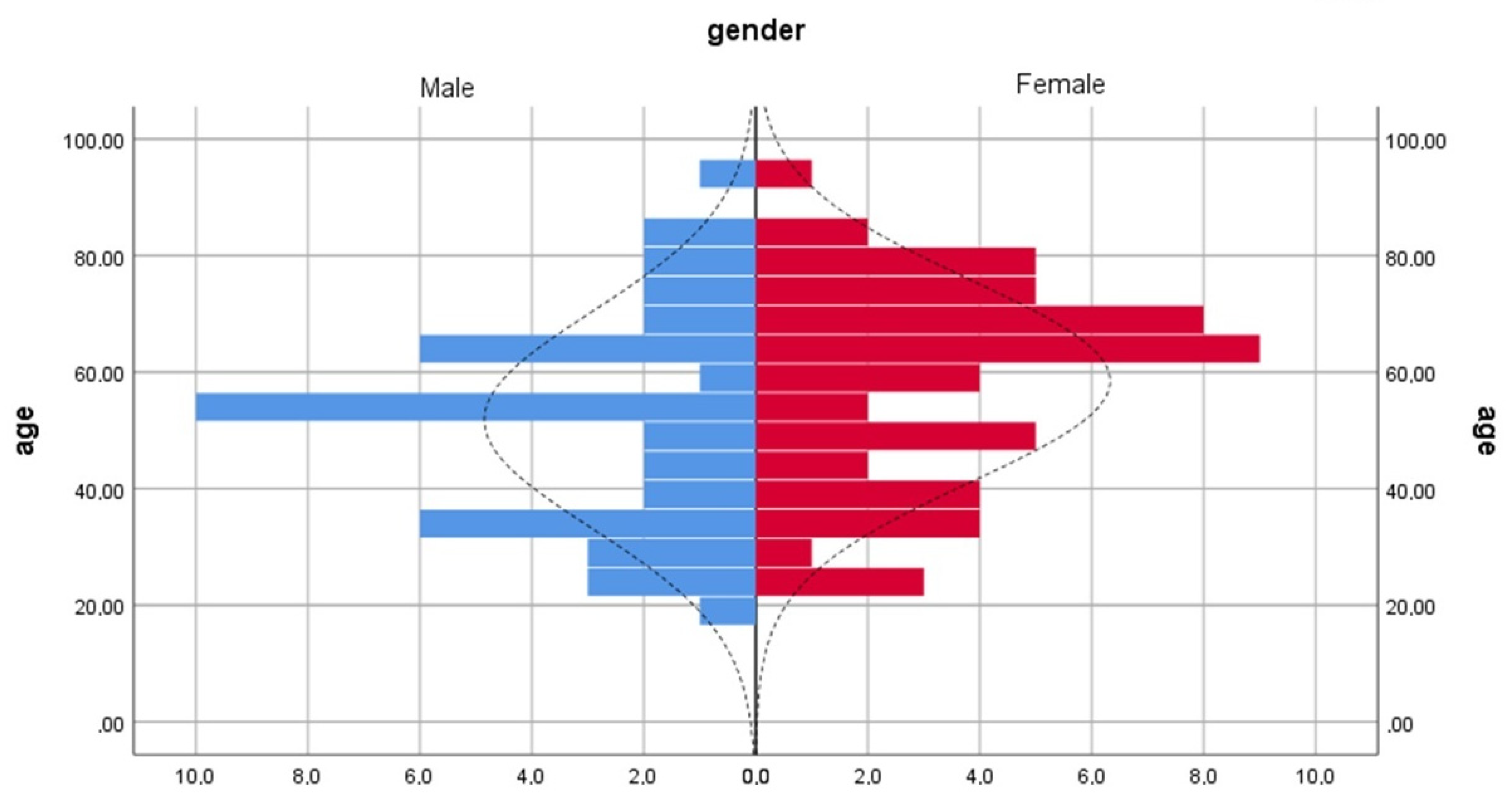 Ijerph 19 10412 g001