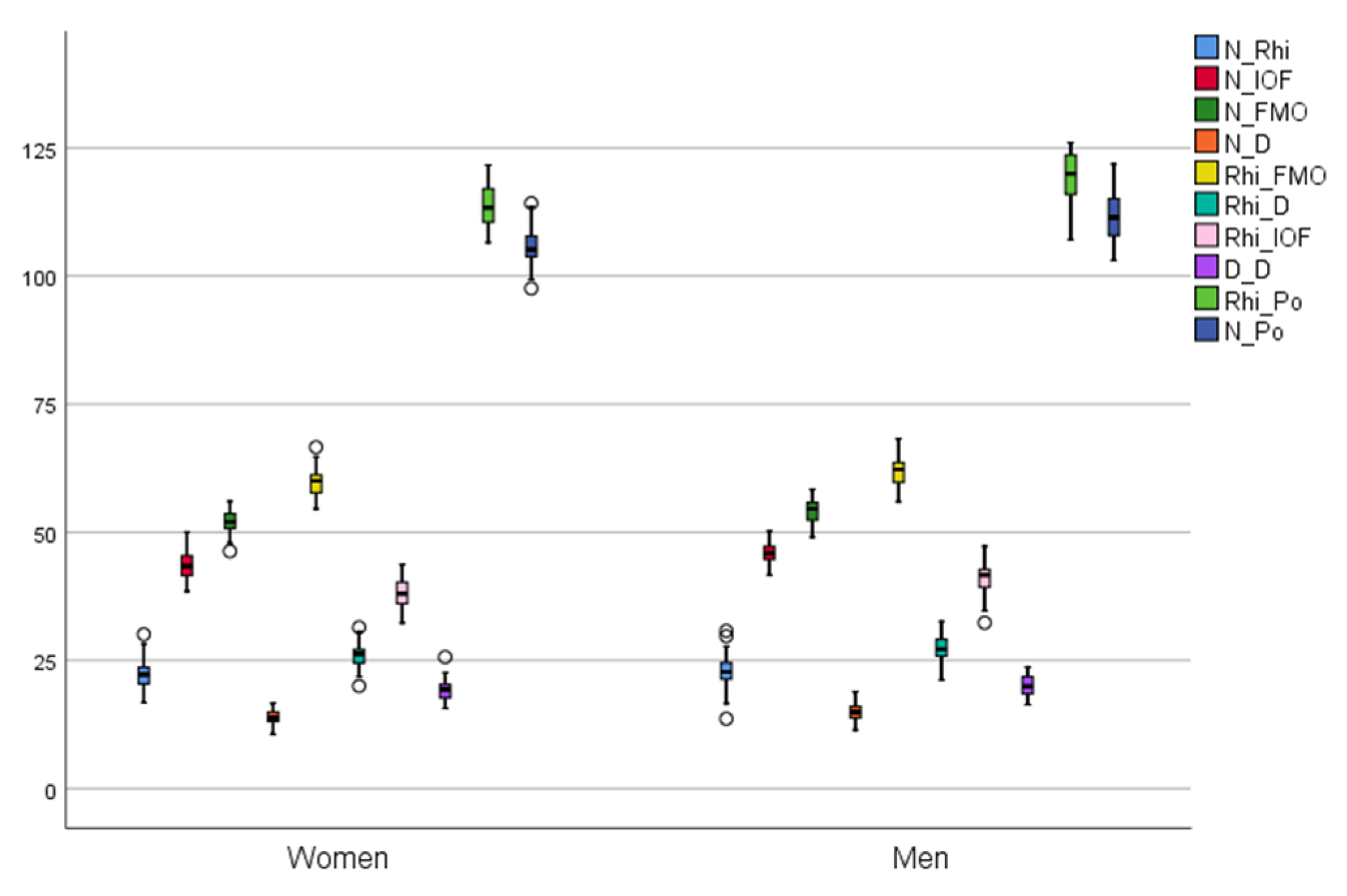 Ijerph 19 10412 g005