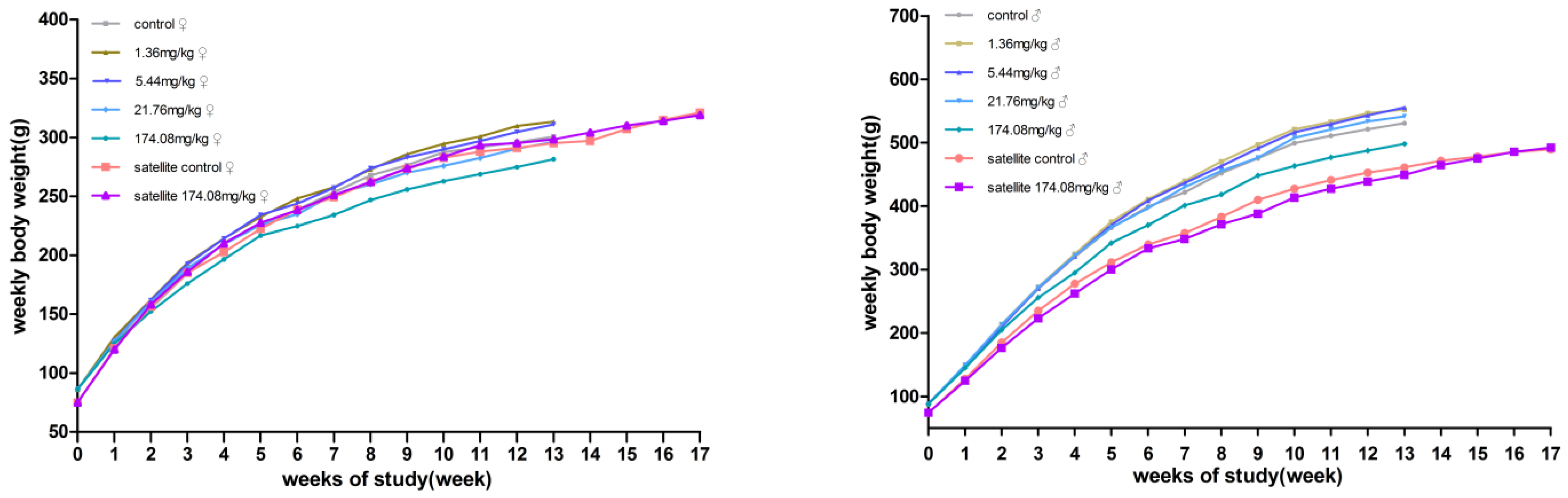 Ijerph 19 10413 g003