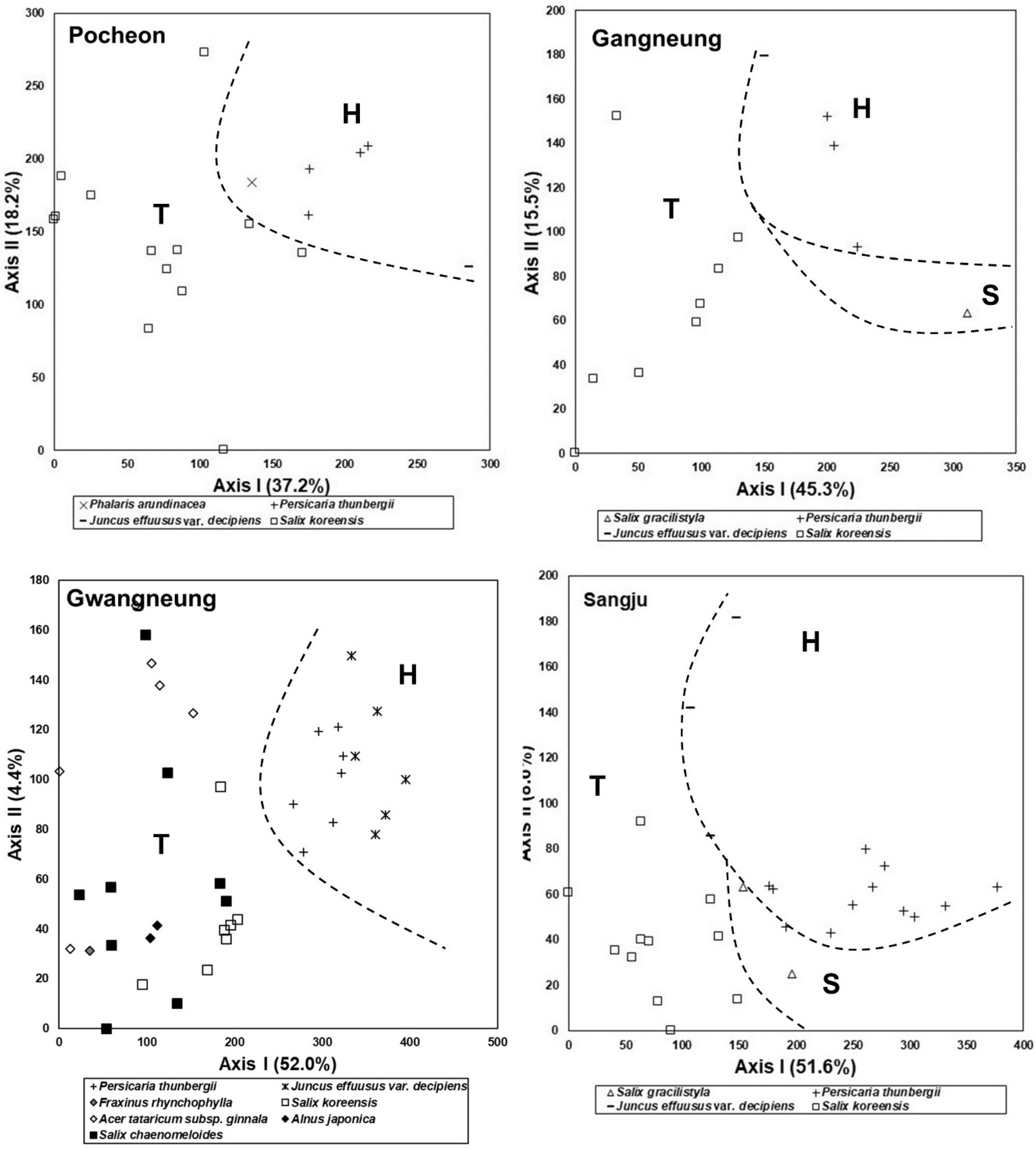 Ijerph 19 10416 g004a Ijerph 19 10416 g004a