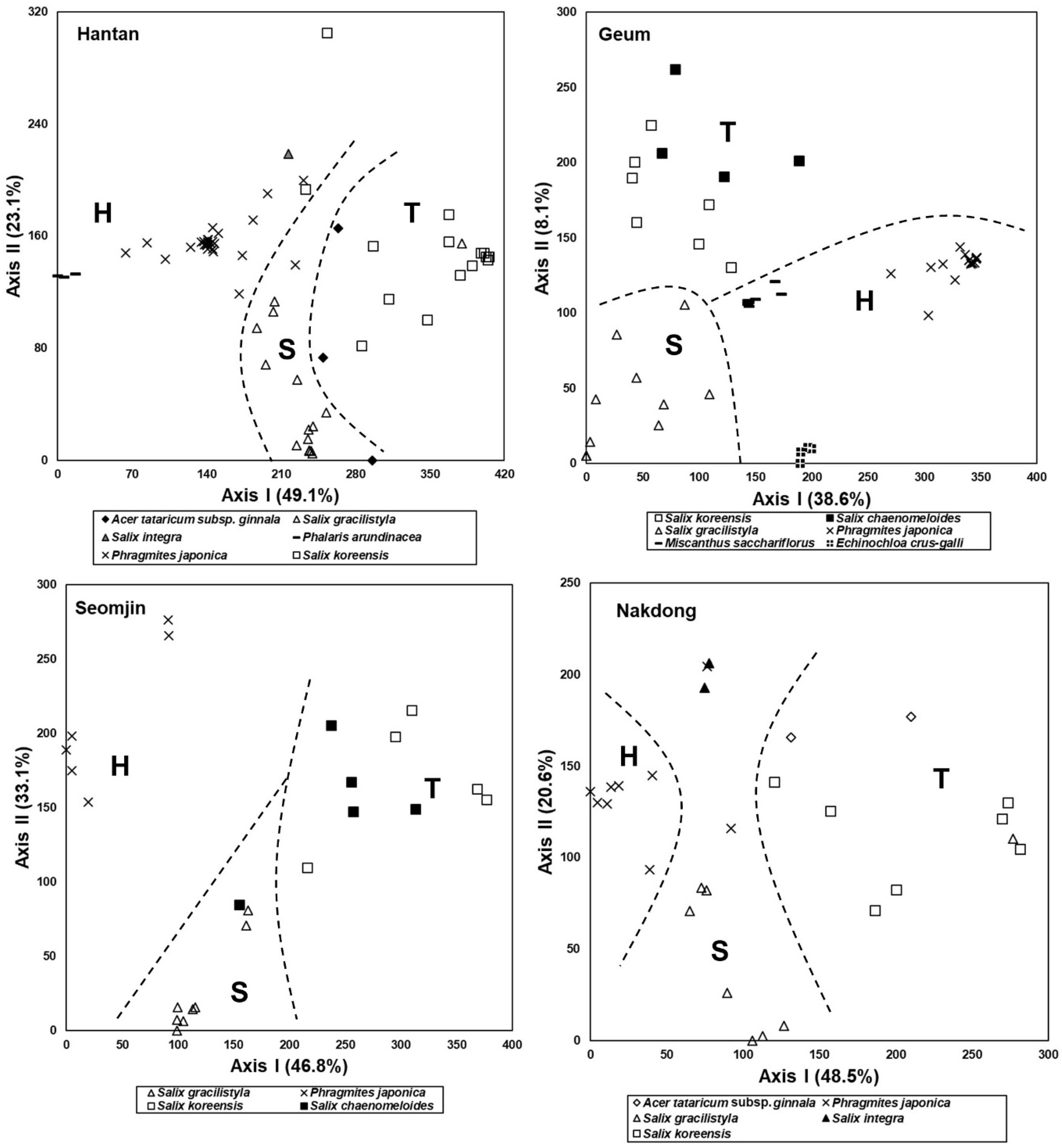 Ijerph 19 10416 g006 Ijerph 19 10416 g006